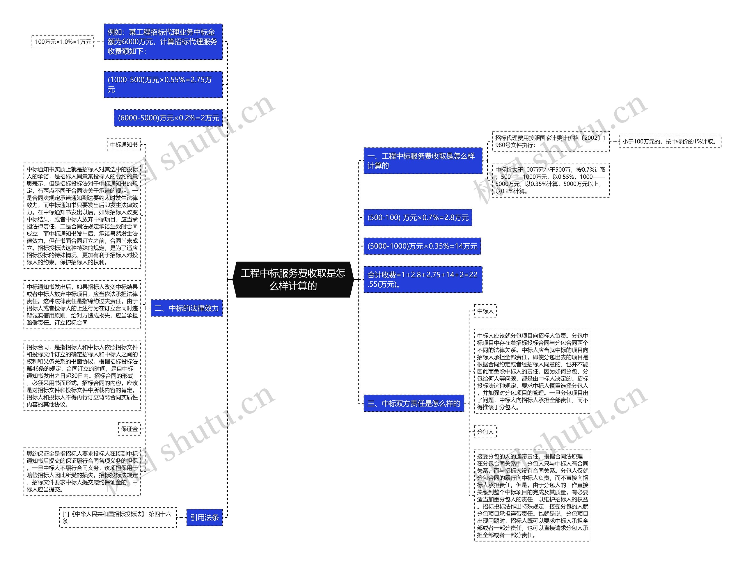 工程中标服务费收取是怎么样计算的思维导图