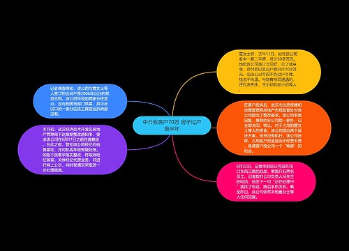 中介收客户70万 房子过户拖半年