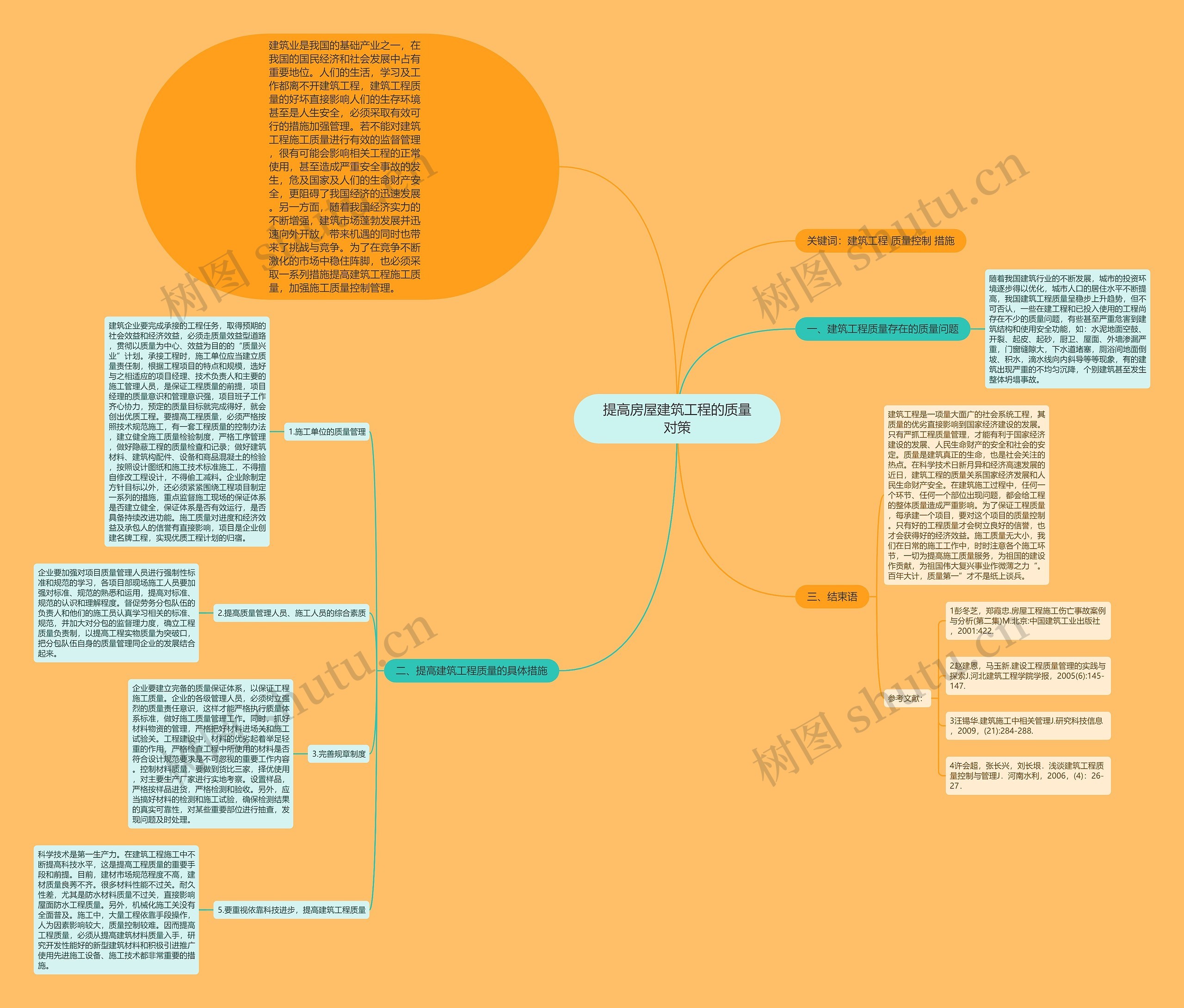 提高房屋建筑工程的质量对策思维导图
