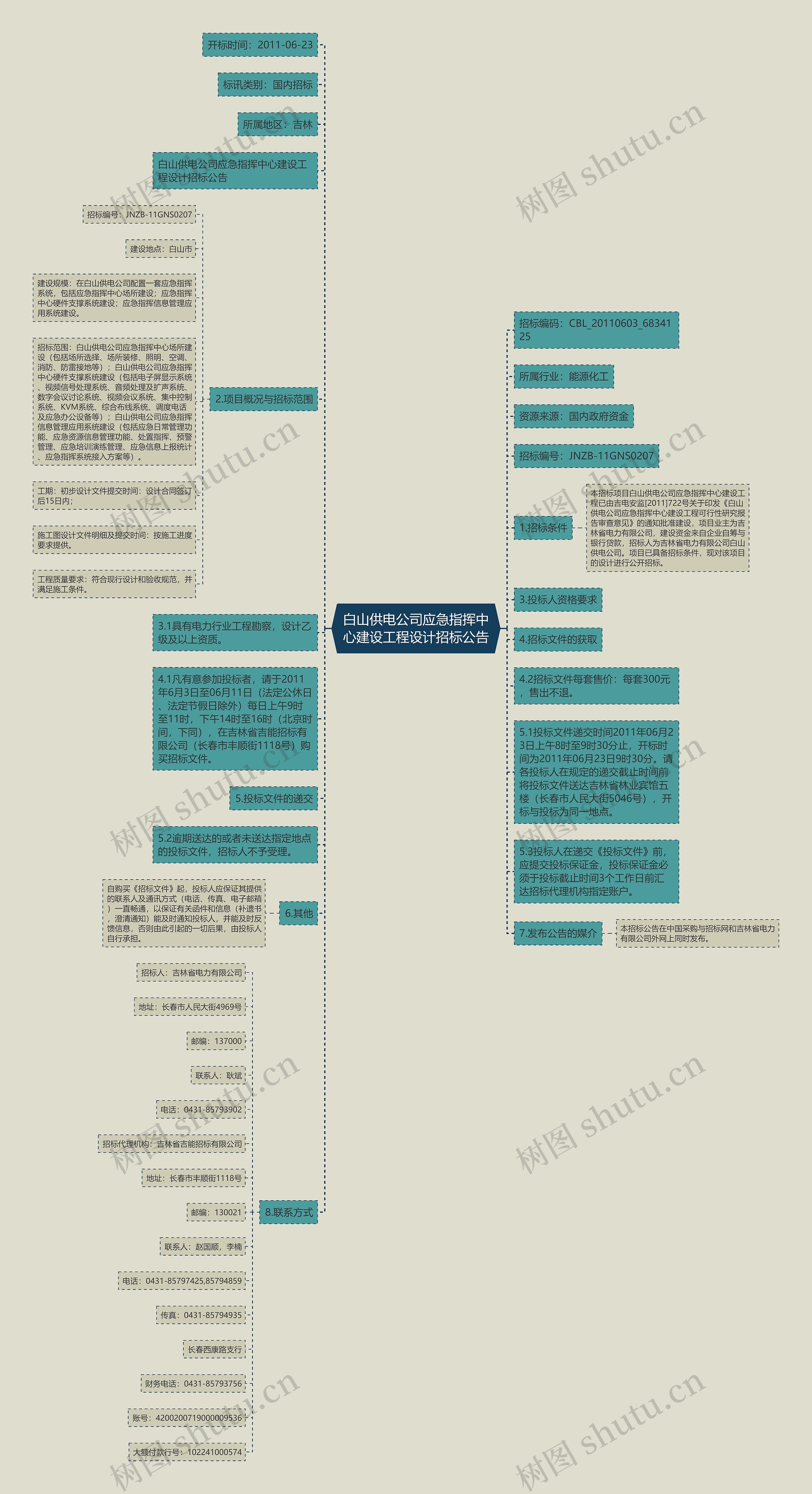 白山供电公司应急指挥中心建设工程设计招标公告思维导图