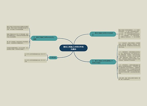 建设工程施工合同文件优先顺序