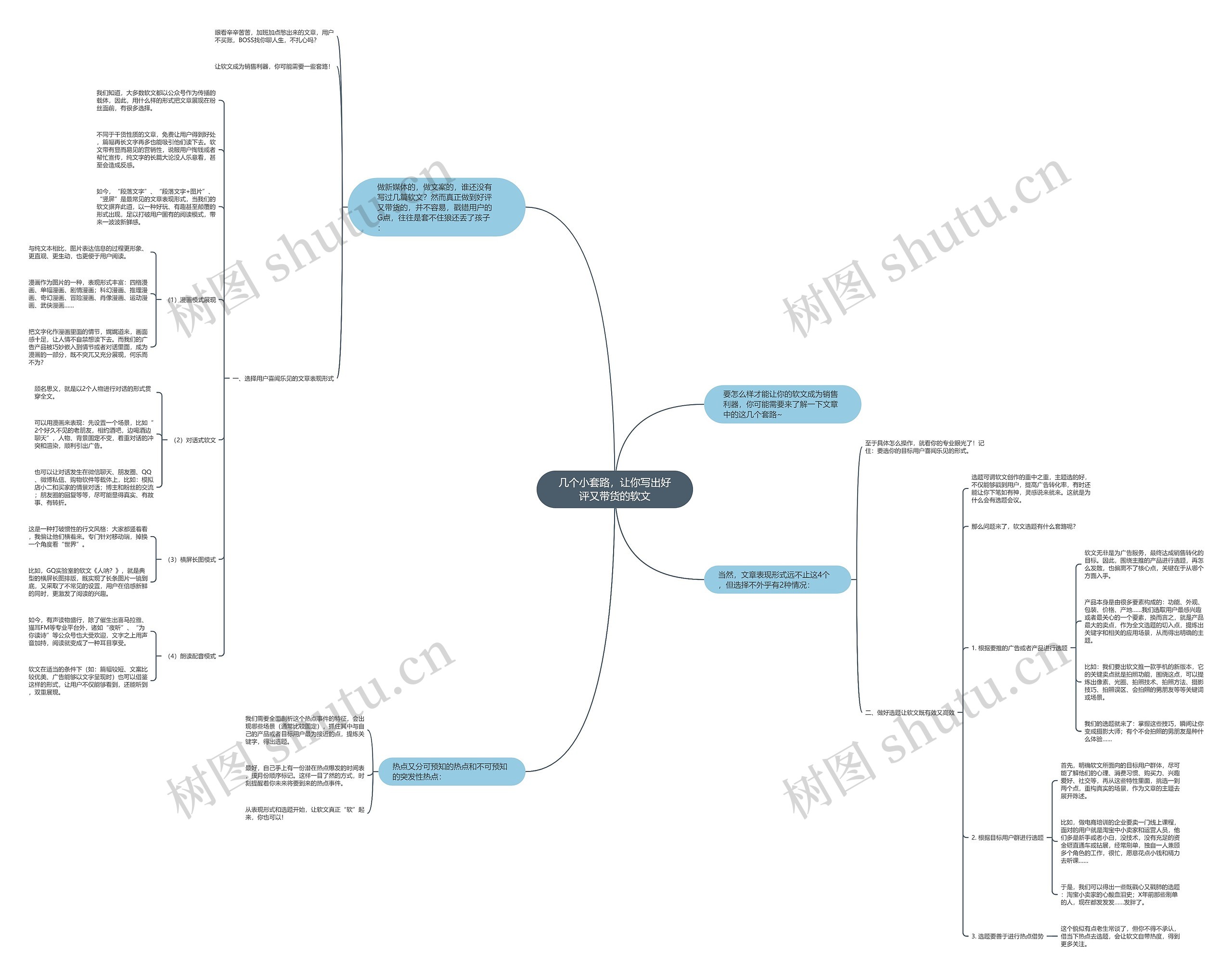 几个小套路，让你写出好评又带货的软文思维导图