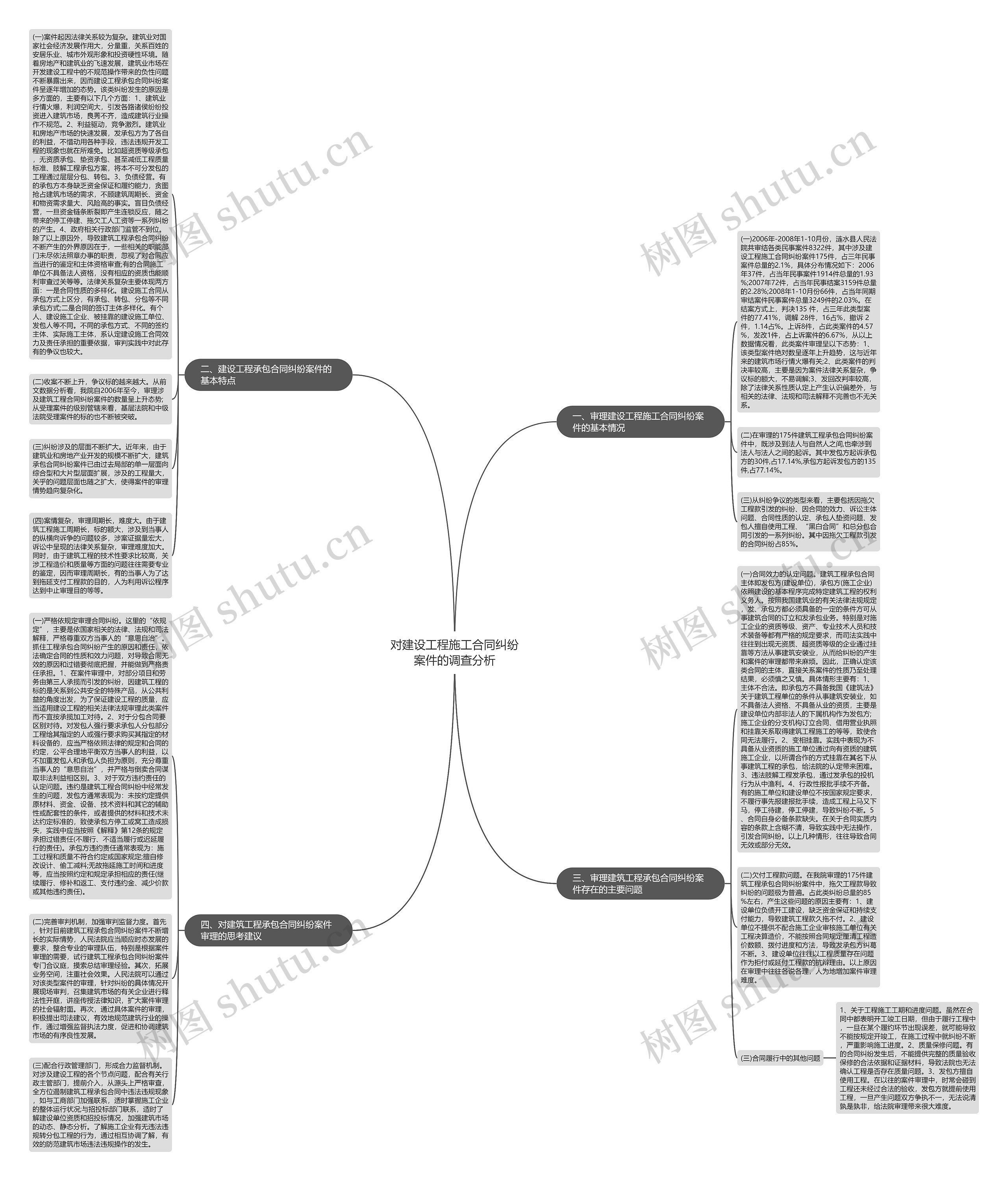 对建设工程施工合同纠纷案件的调查分析思维导图