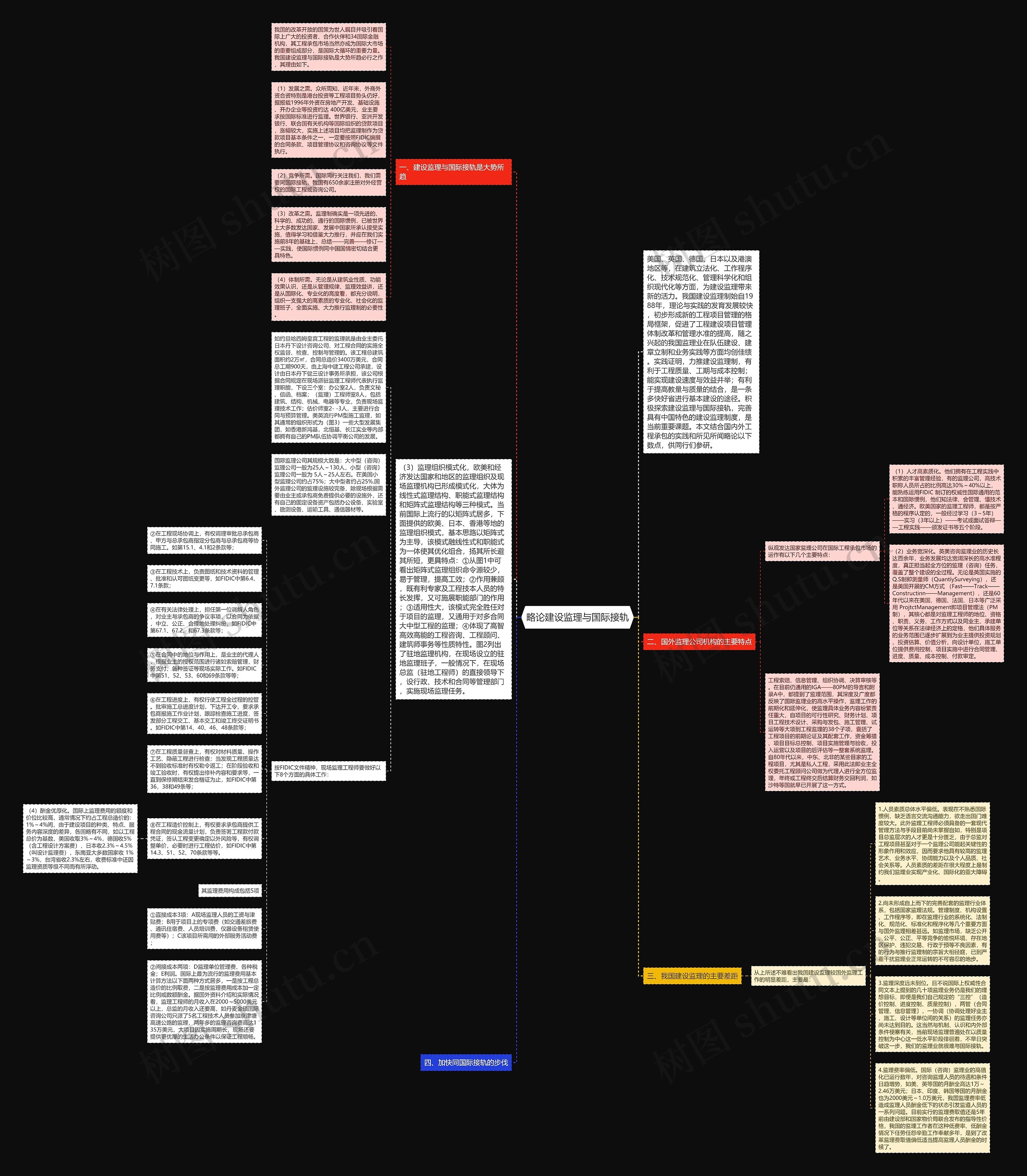 略论建设监理与国际接轨思维导图高清图 略论建设监理与国际接轨思维导图