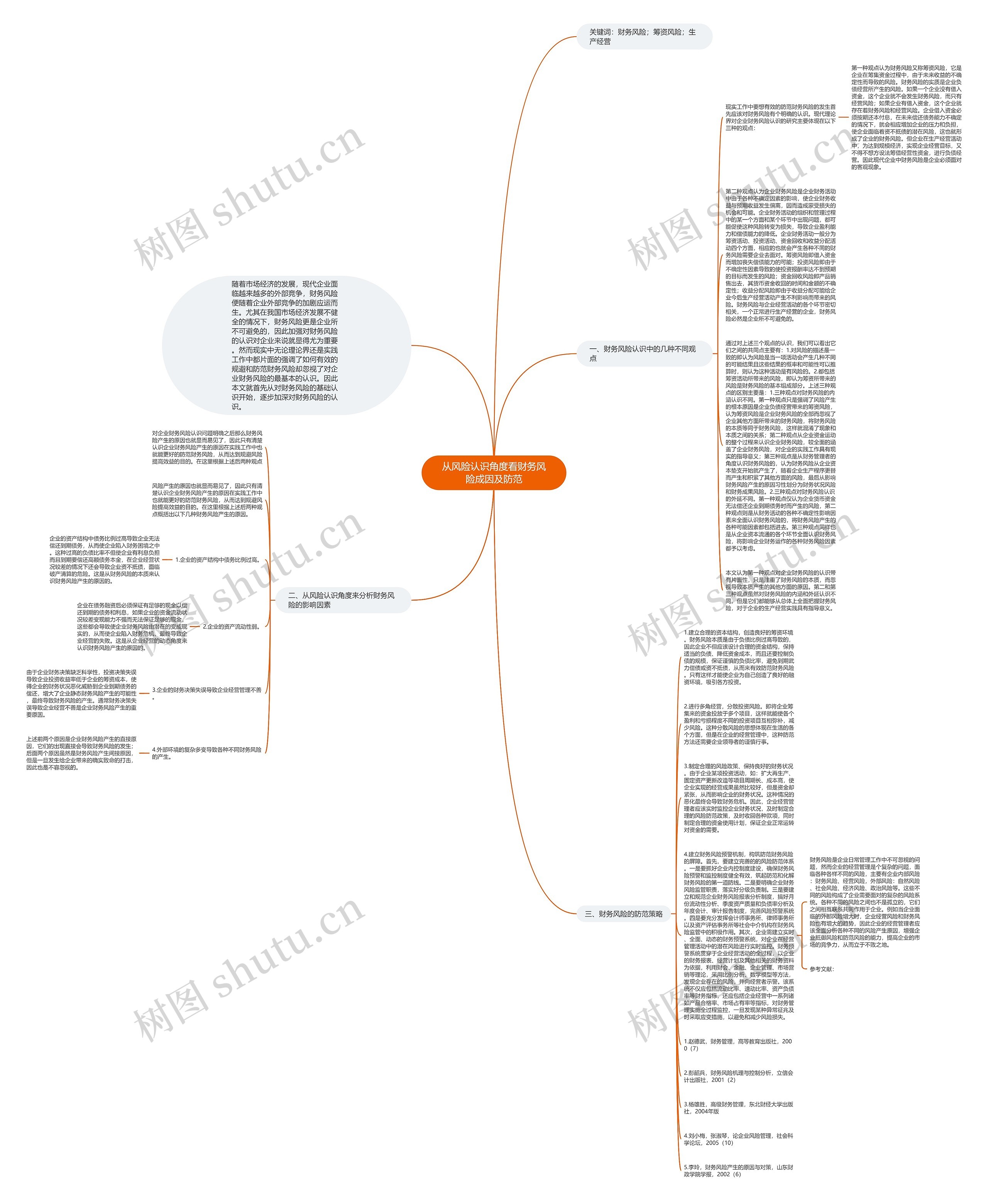 从风险认识角度看财务风险成因及防范思维导图