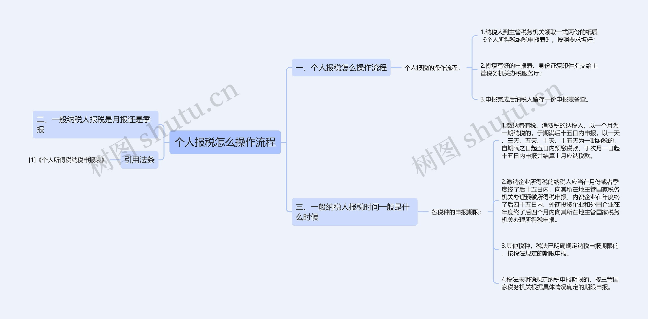 个人报税怎么操作流程