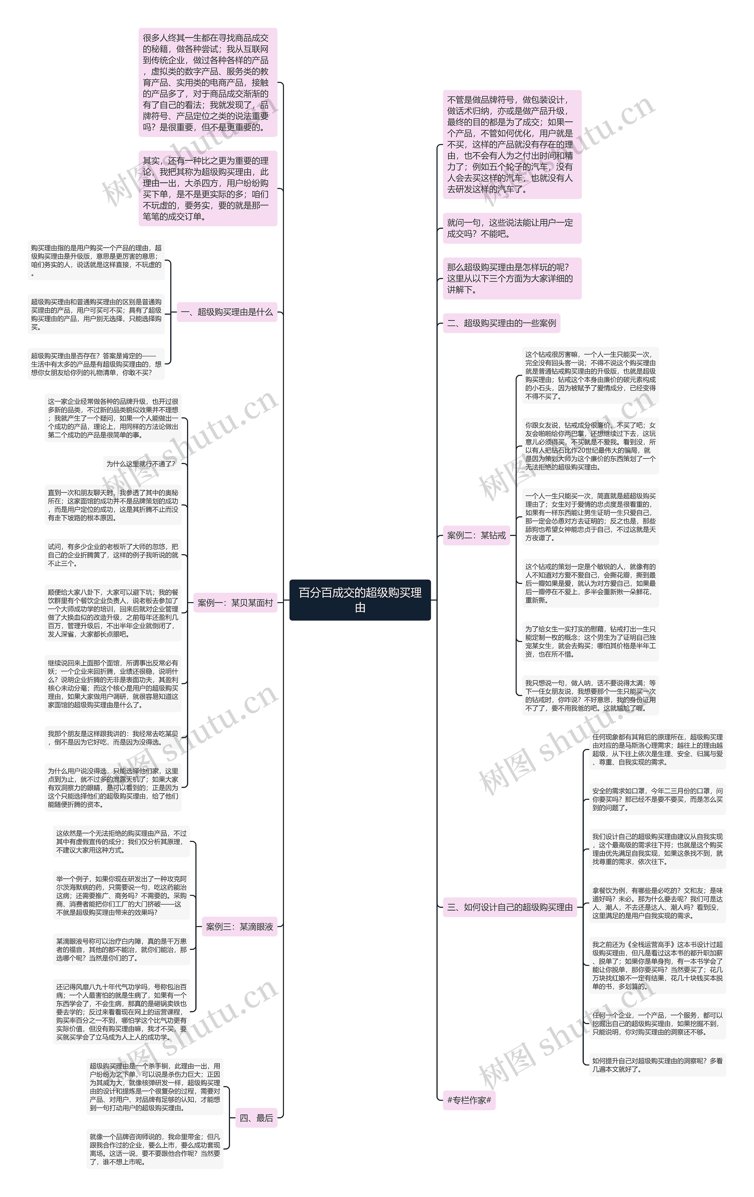 百分百成交的超级购买理由思维导图