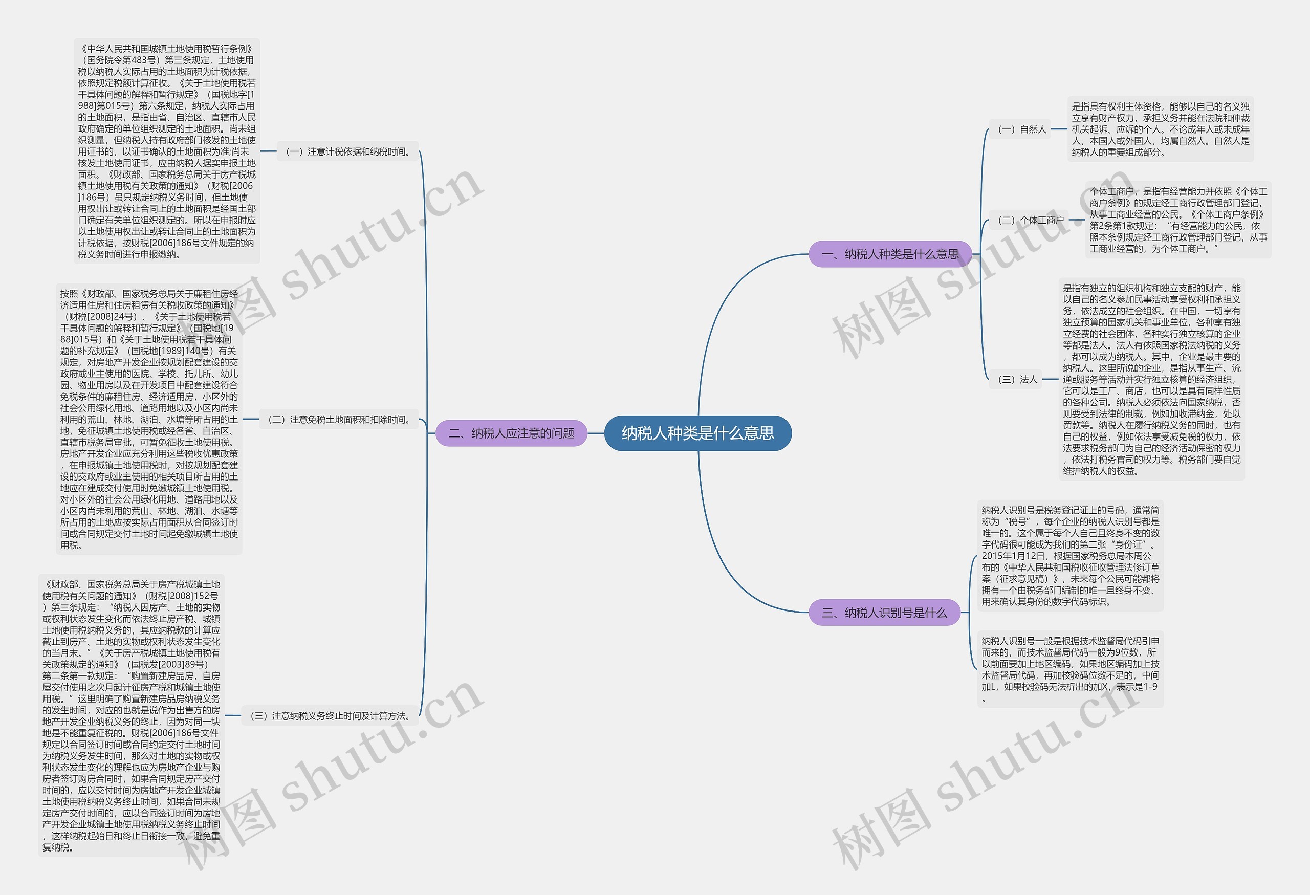 纳税人种类是什么意思思维导图