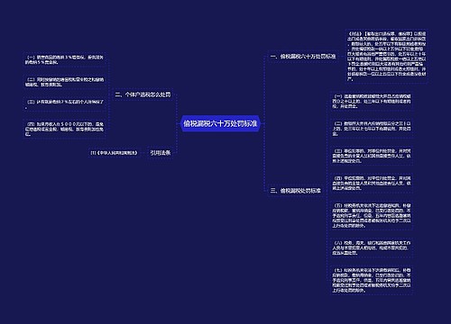 偷税漏税六十万处罚标准