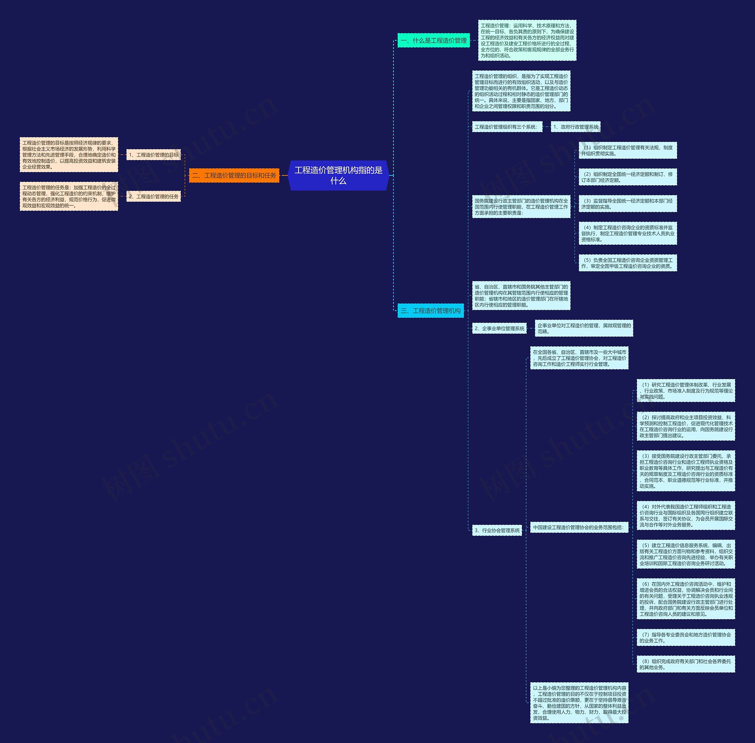 工程造价管理机构指的是什么思维导图