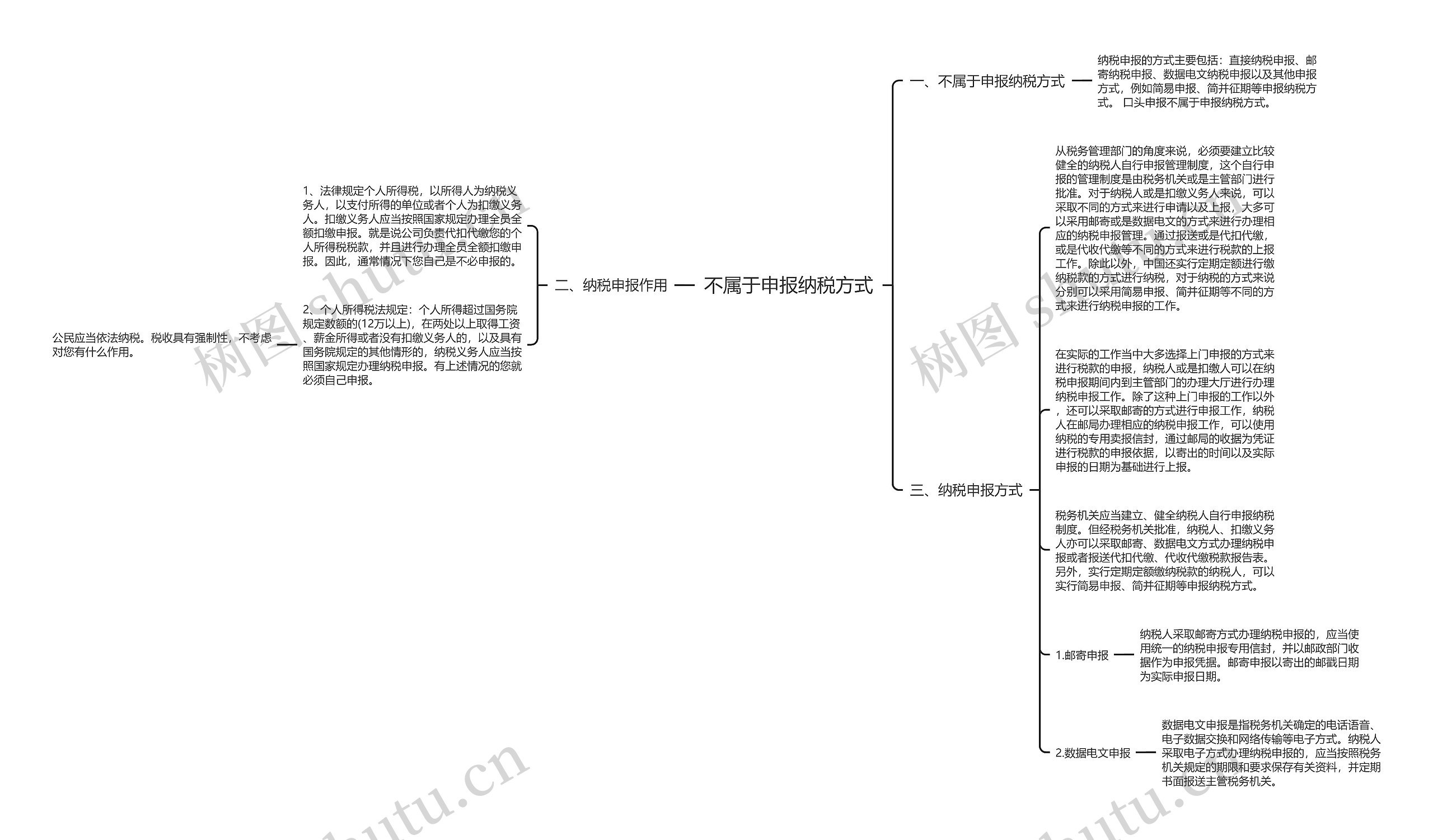 不属于申报纳税方式思维导图