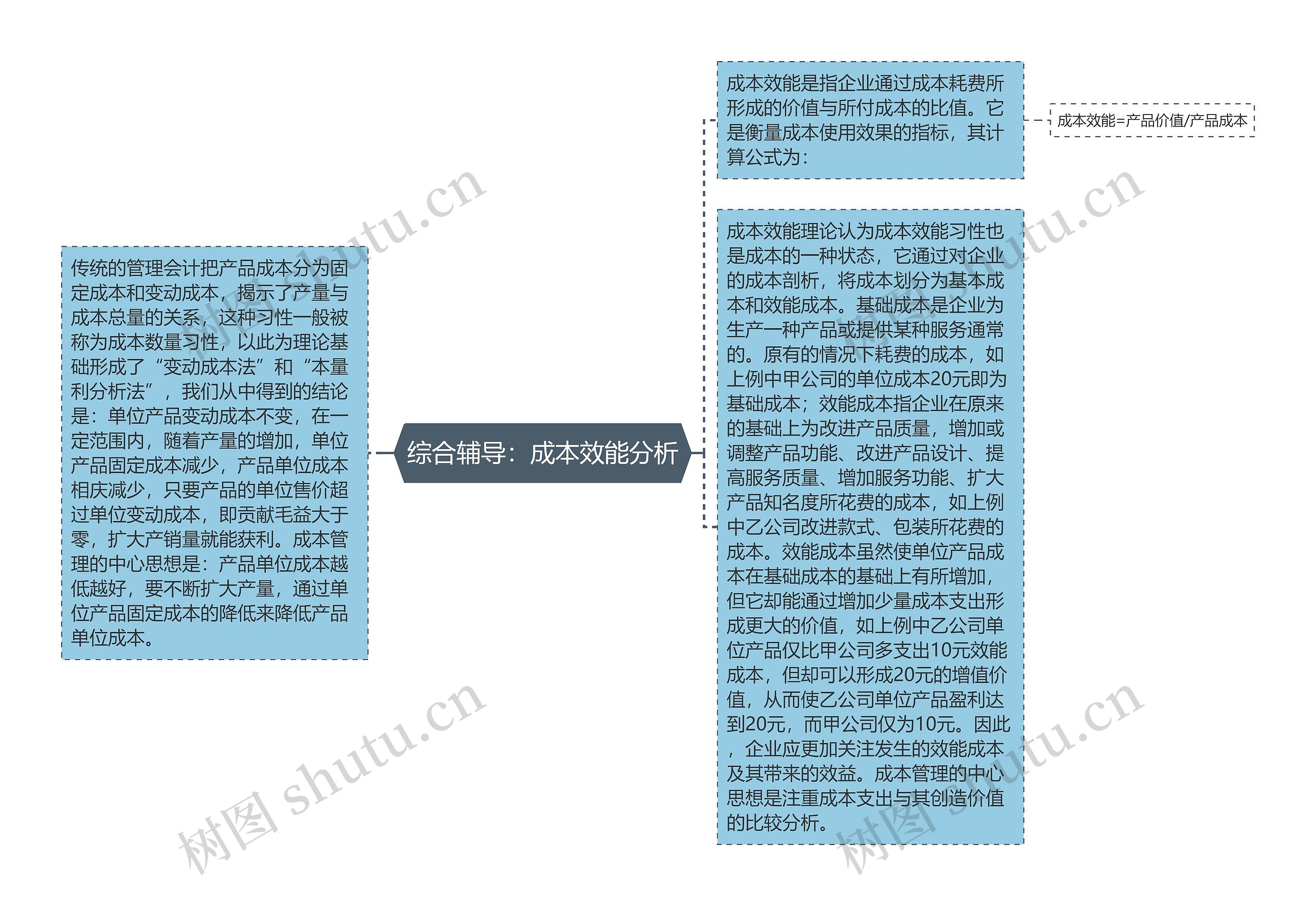 综合辅导：成本效能分析