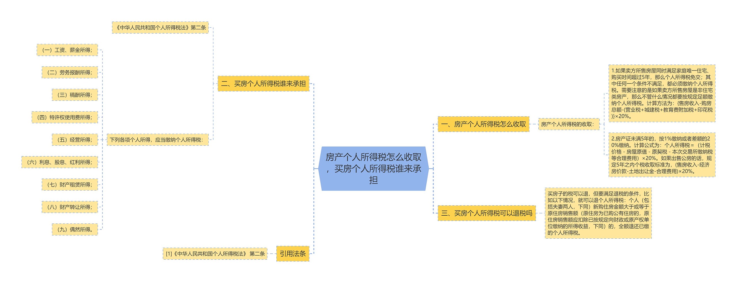 房产个人所得税怎么收取，买房个人所得税谁来承担