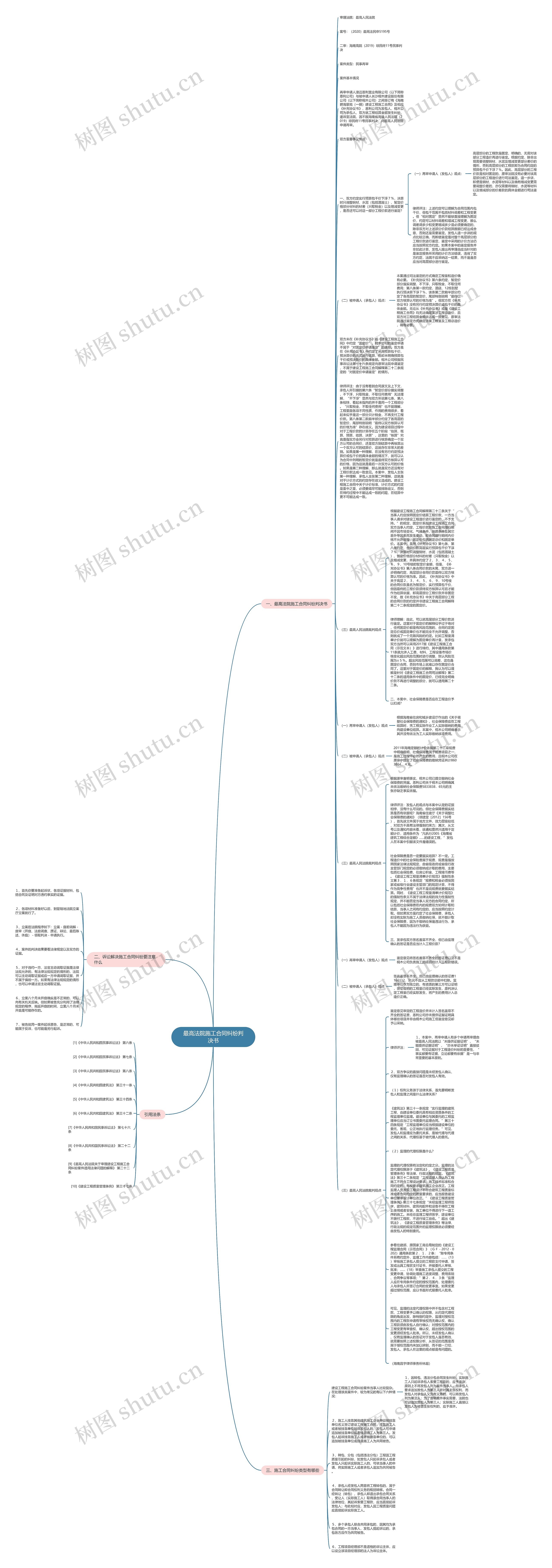 最高法院施工合同纠纷判决书思维导图
