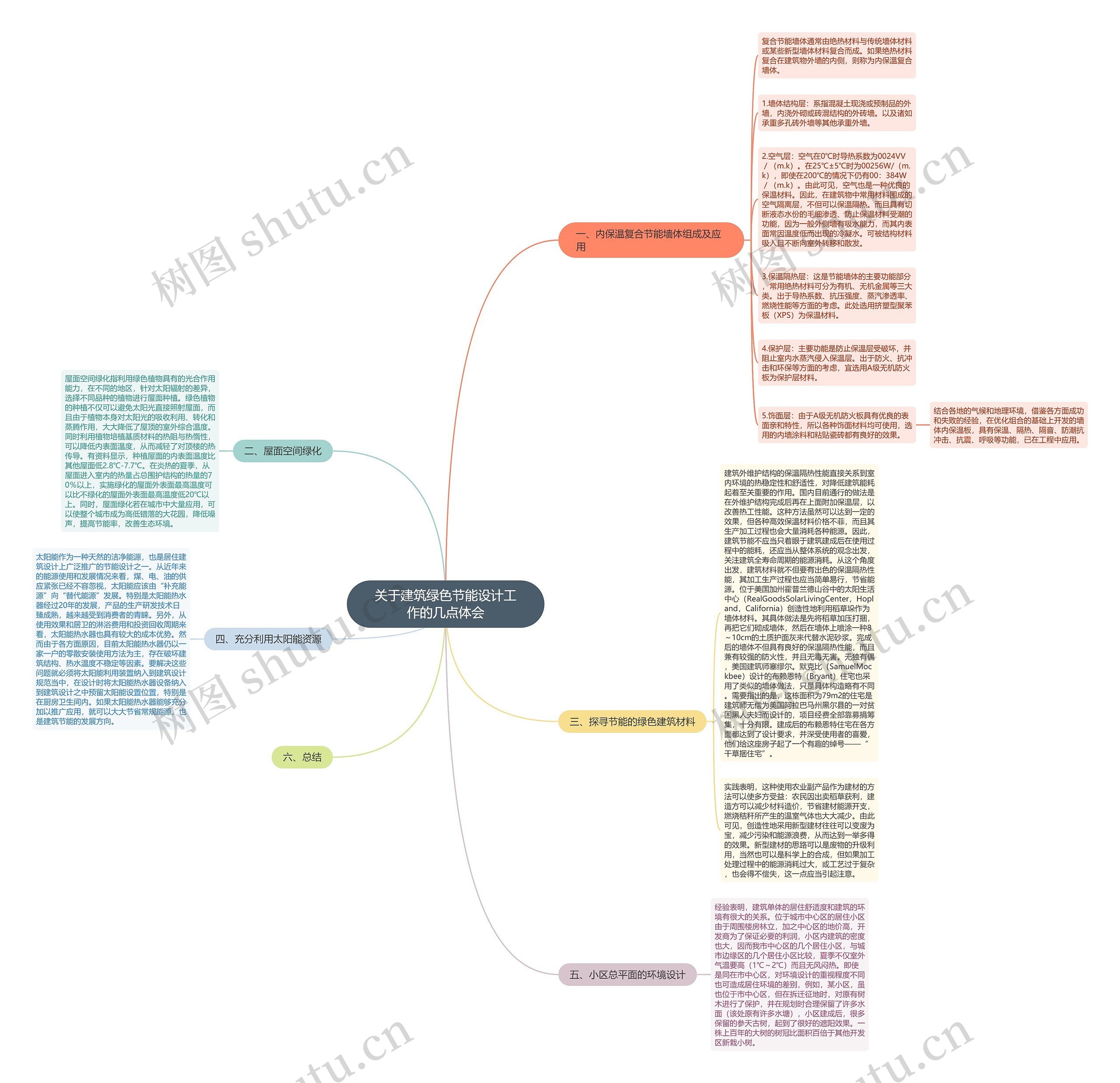 关于建筑绿色节能设计工作的几点体会思维导图