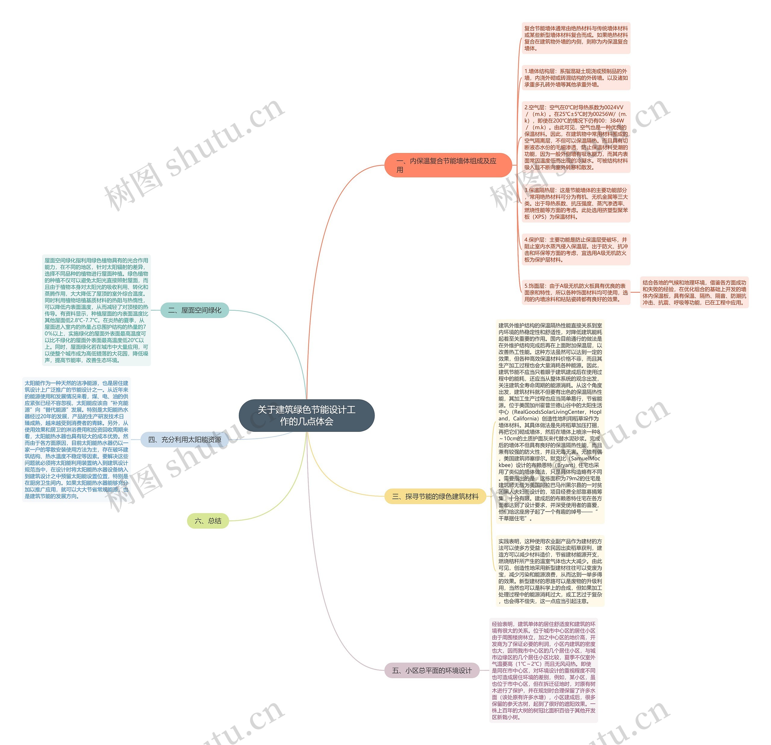 关于建筑绿色节能设计工作的几点体会 关于建筑绿色节能设计工作的几点体会