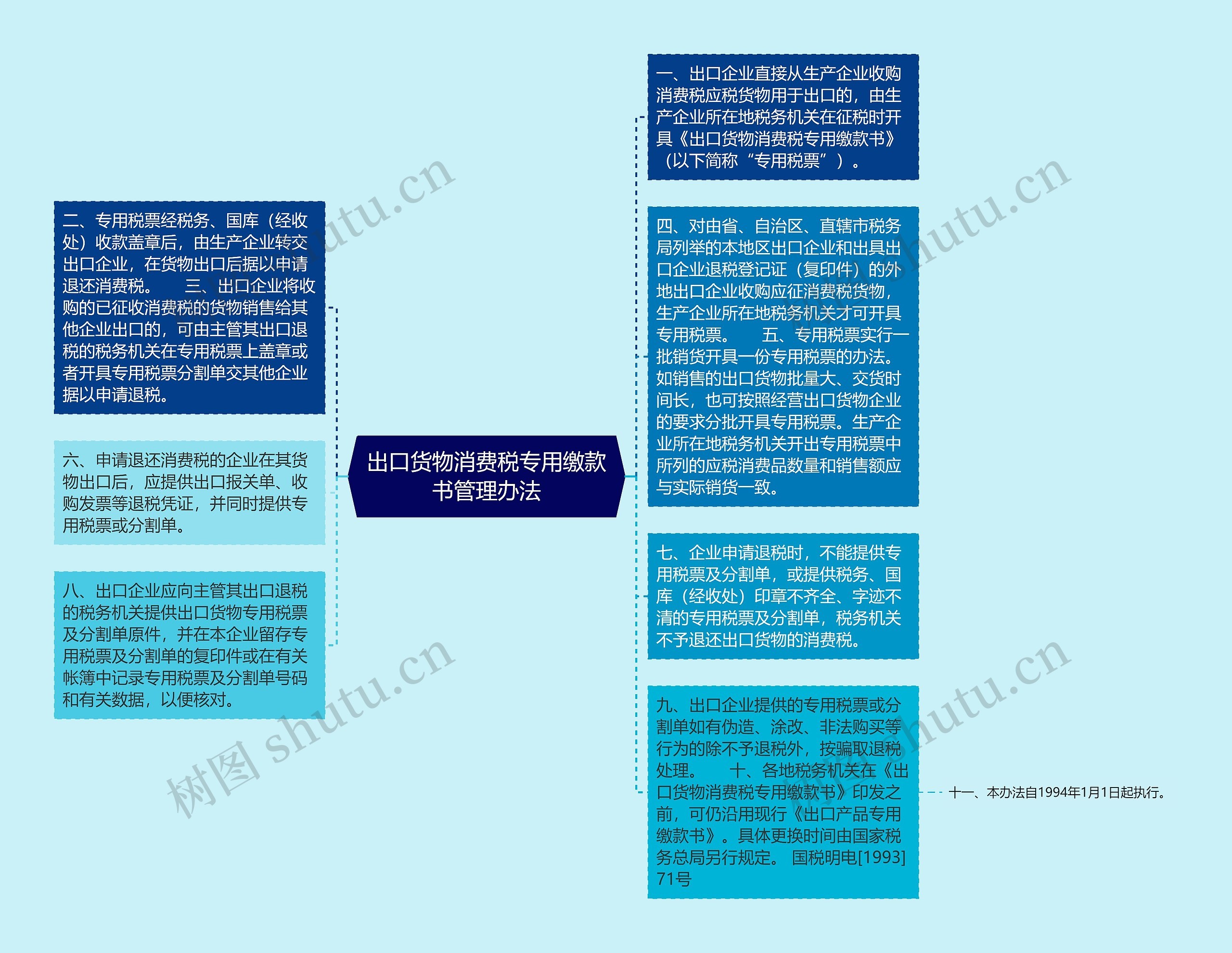 出口货物消费税专用缴款书管理办法