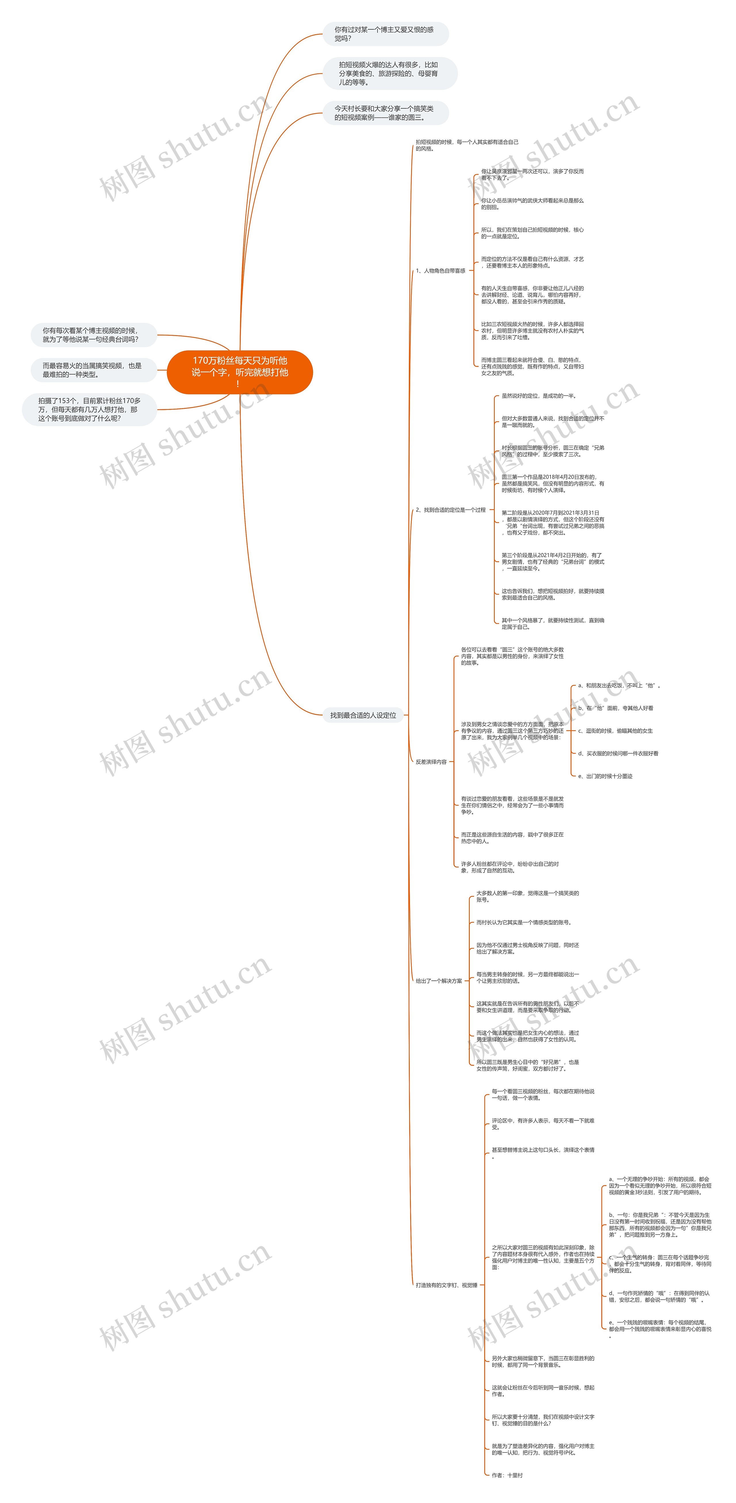 170万粉丝每天只为听他说一个字，听完就想打他！思维导图
