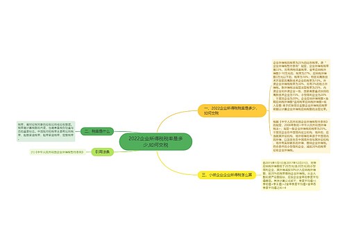 2022企业所得税税率是多少,如何交税