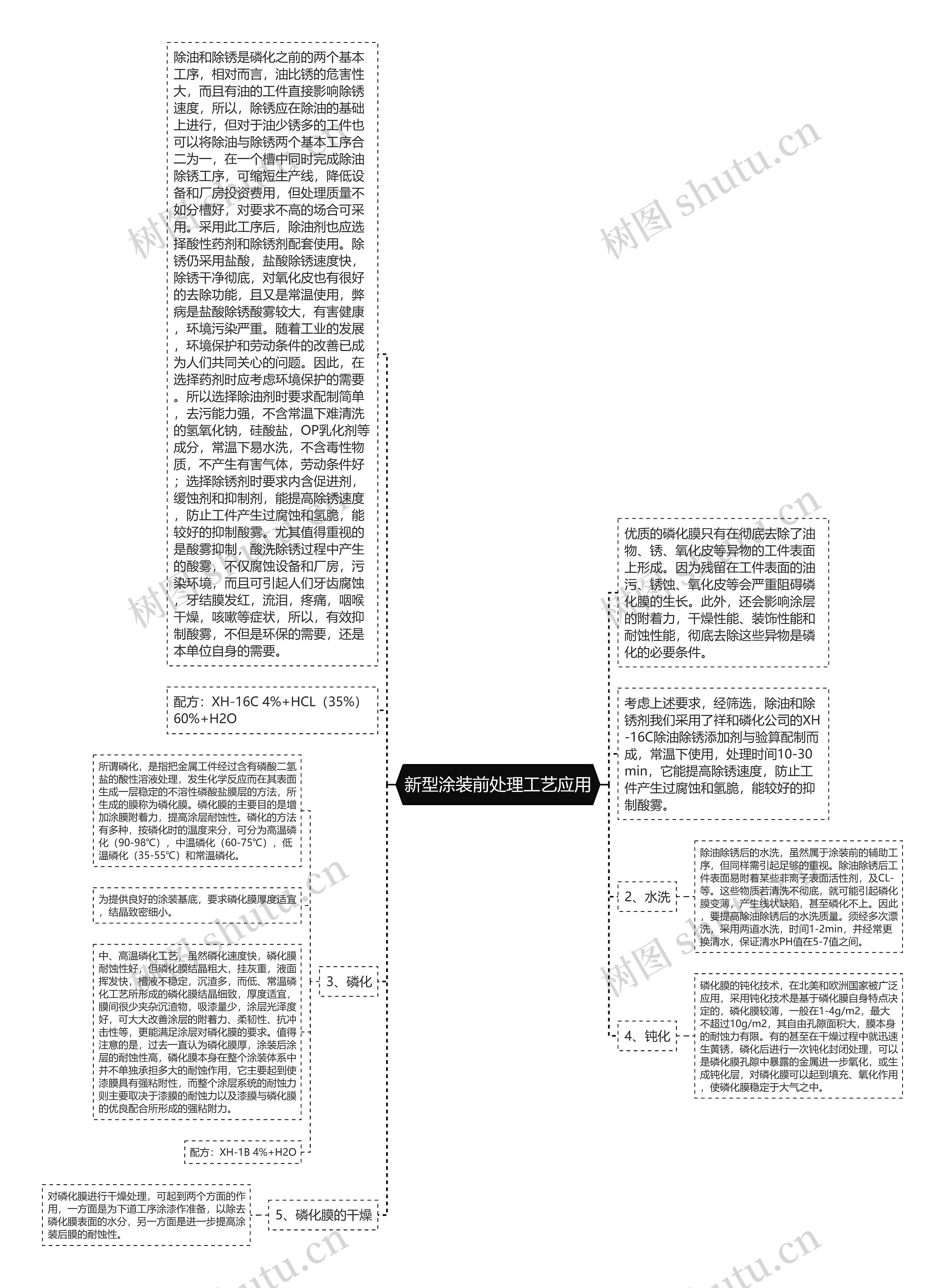 新型涂装前处理工艺应用