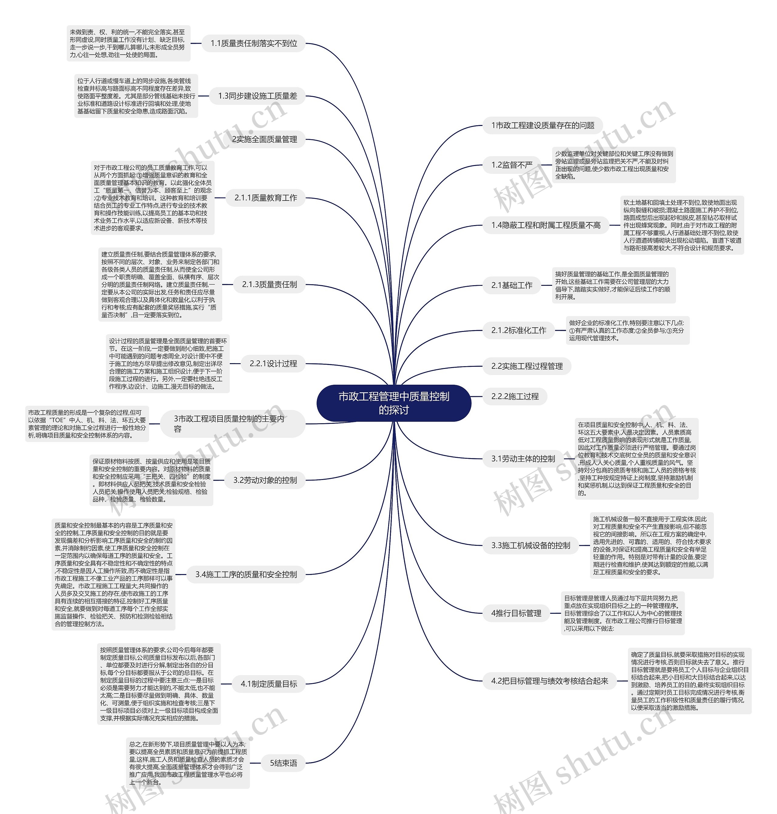 市政工程管理中质量控制的探讨思维导图