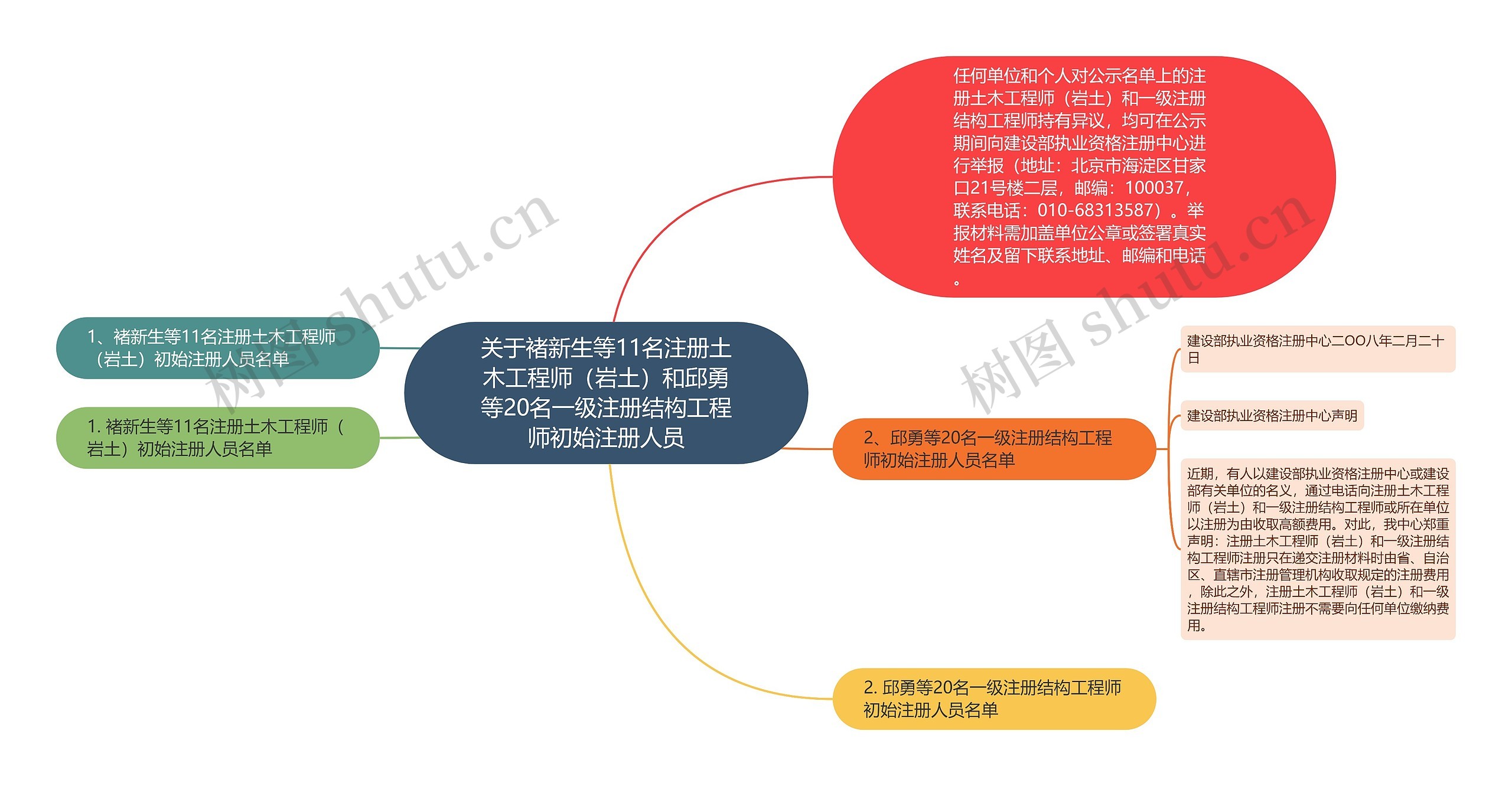 关于褚新生等11名注册土木工程师（岩土）和邱勇等20名一级注册结构工程师初始注册人员