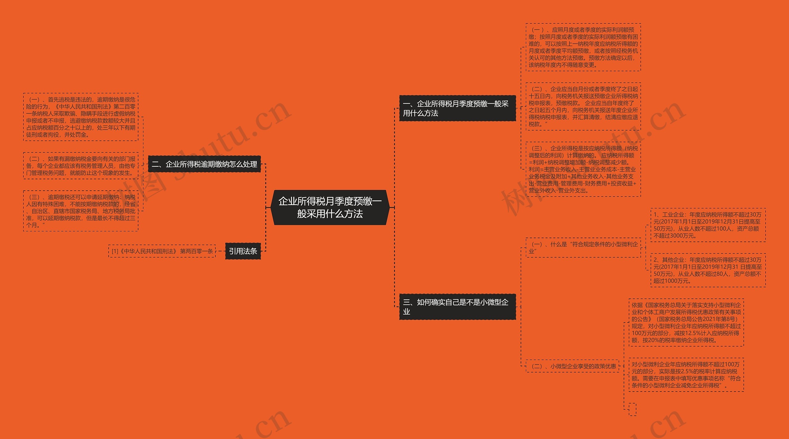 企业所得税月季度预缴一般采用什么方法