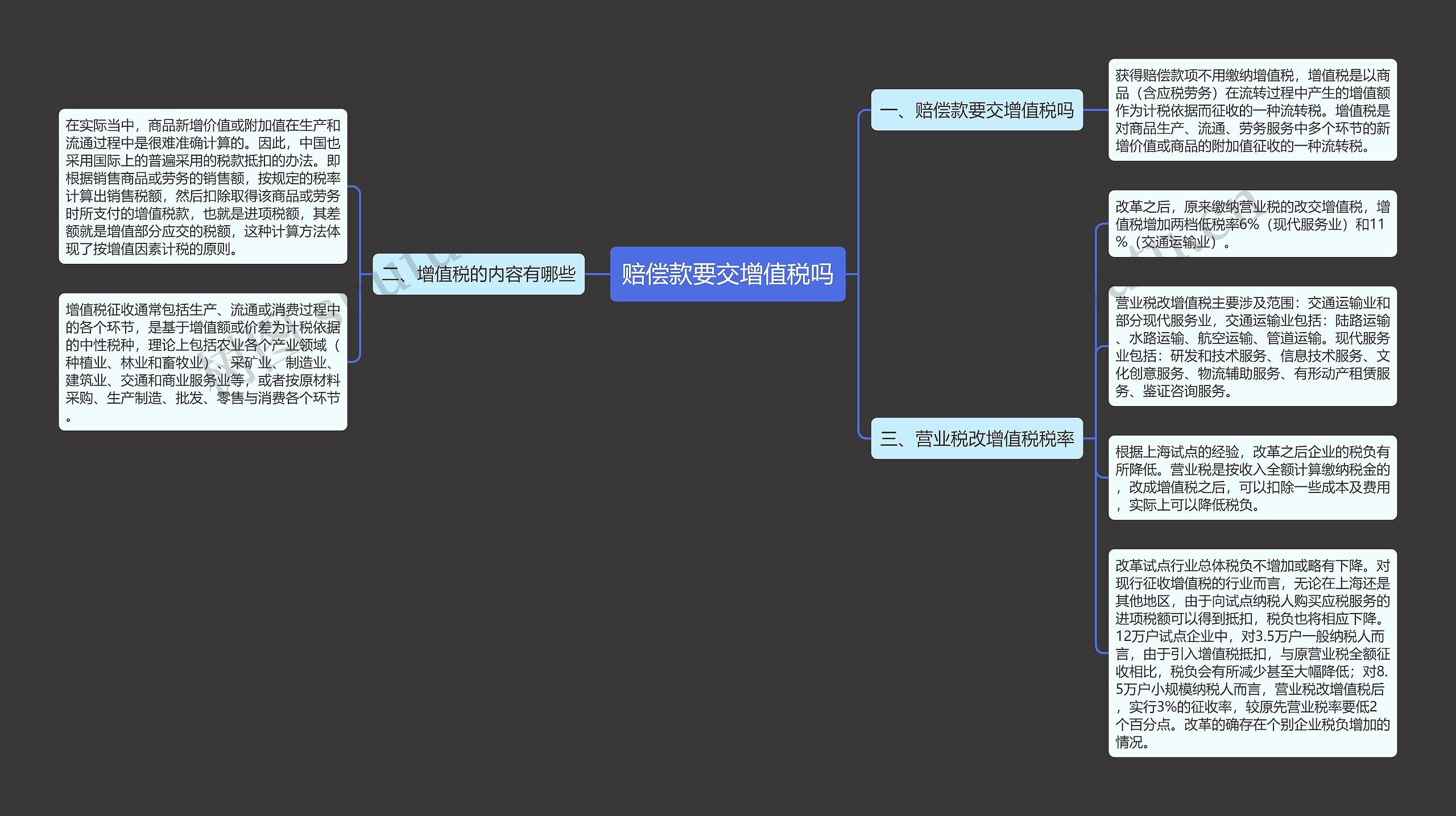 赔偿款要交增值税吗思维导图