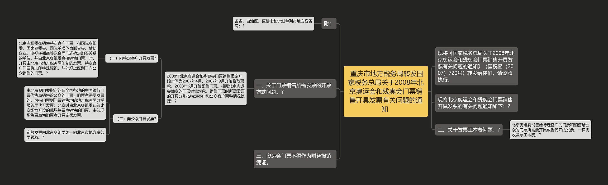  重庆市地方税务局转发国家税务总局关于2008年北京奥运会和残奥会门票销售开具发票有关问题的通知 