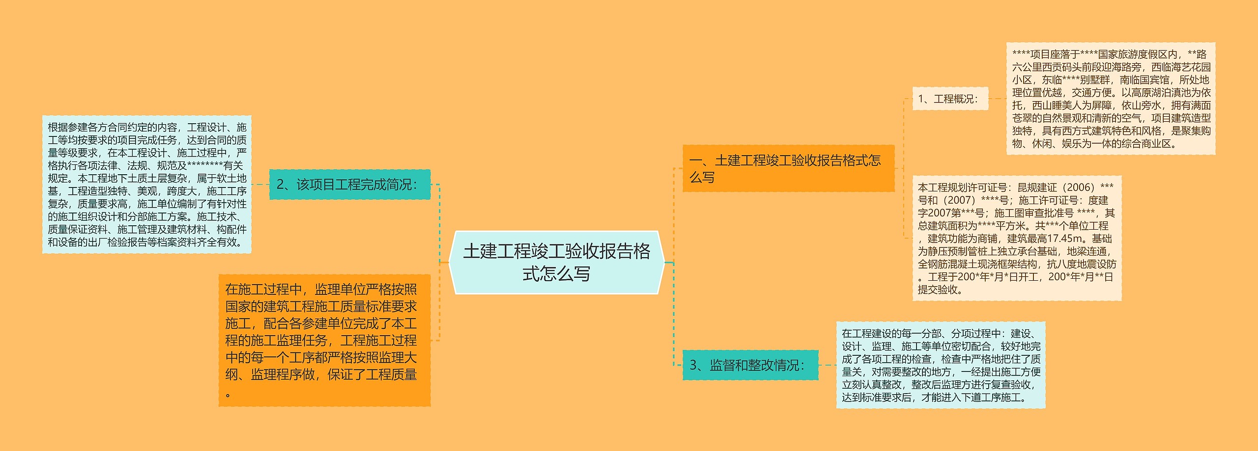 土建工程竣工验收报告格式怎么写