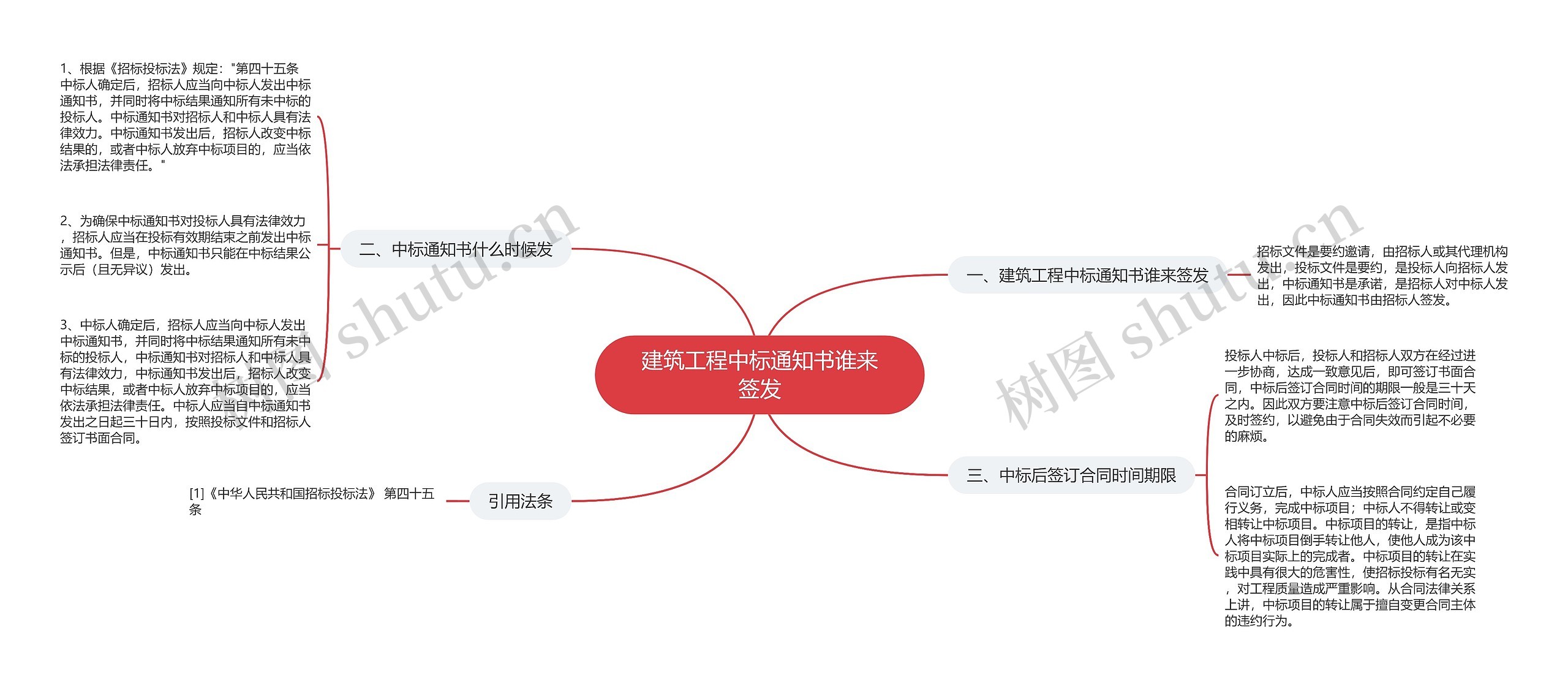 建筑工程中标通知书谁来签发