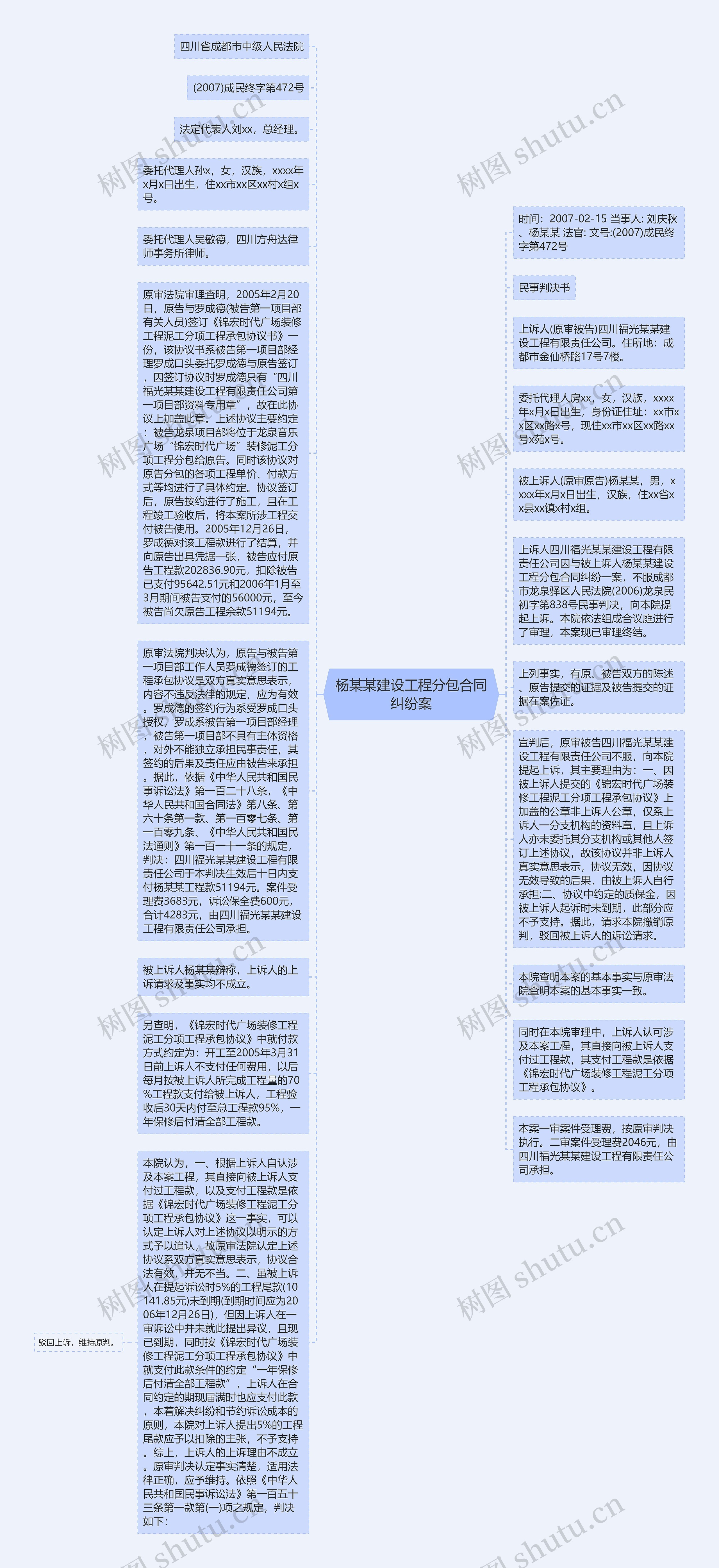 杨某某建设工程分包合同纠纷案