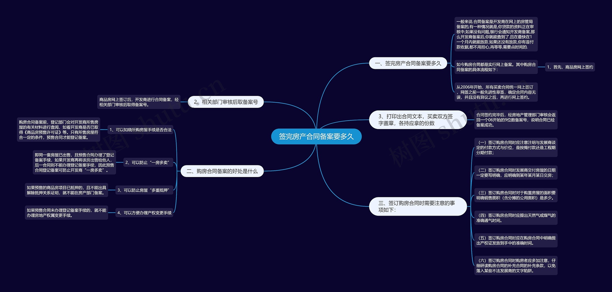 签完房产合同备案要多久 签完房产合同备案要多久