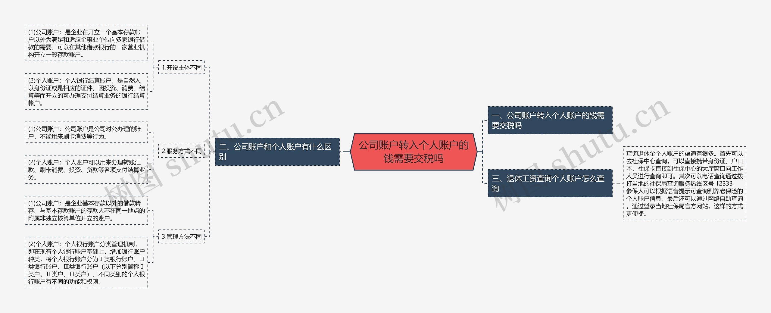 公司账户转入个人账户的钱需要交税吗