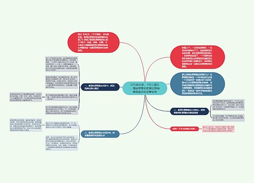 50%转化率，100人团队，揭秘高营收教育社群销售操盘手的运营秘密