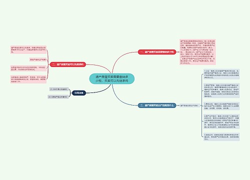 遗产房屋买卖需要缴纳多少税，买卖可以先继承吗