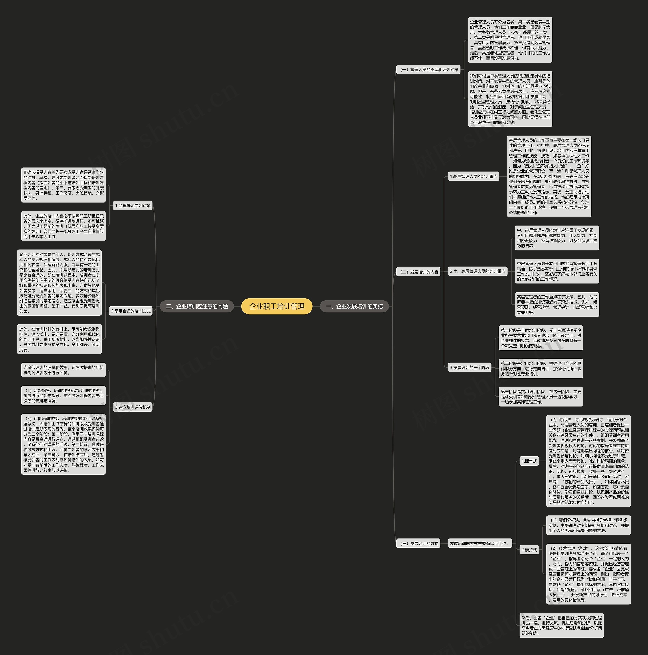 企业职工培训管理思维导图
