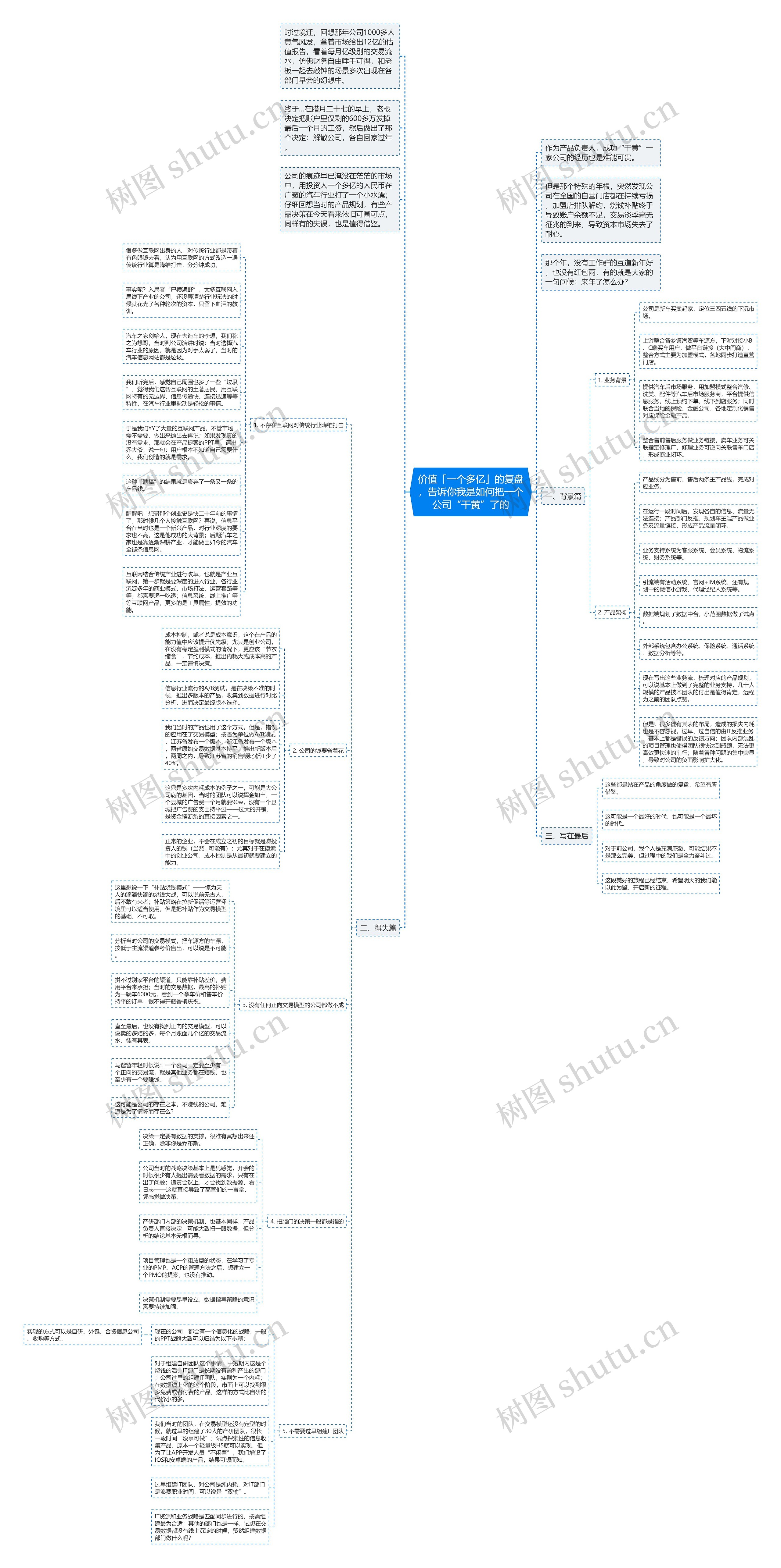 价值「一个多亿」的复盘，告诉你我是如何把一个公司“干黄”了的思维导图