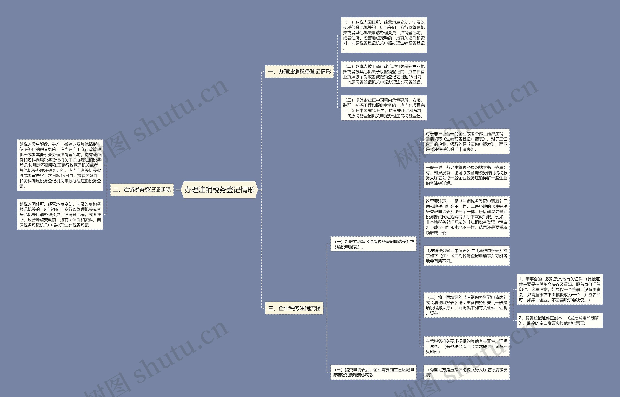 办理注销税务登记情形思维导图