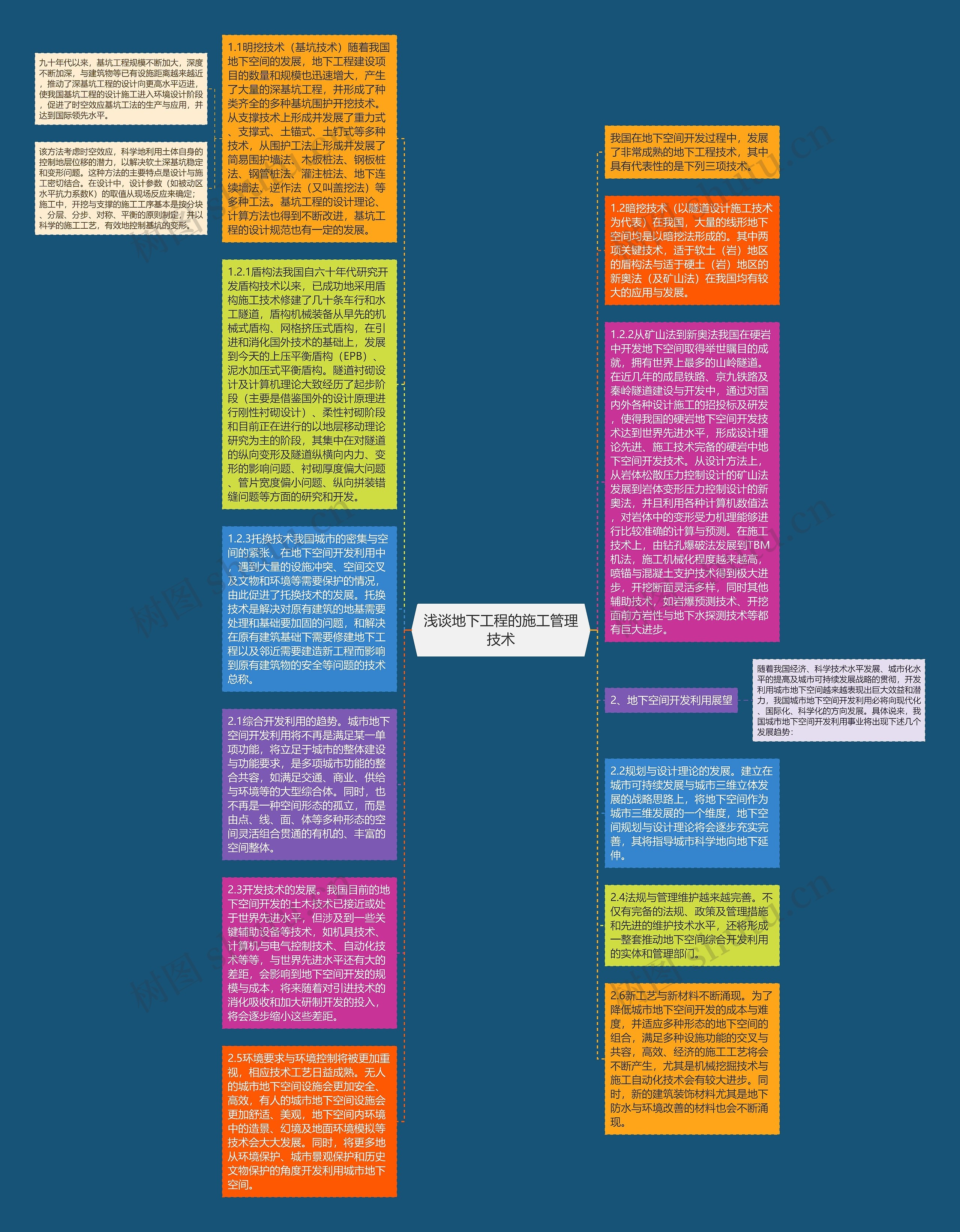 浅谈地下工程的施工管理技术思维导图