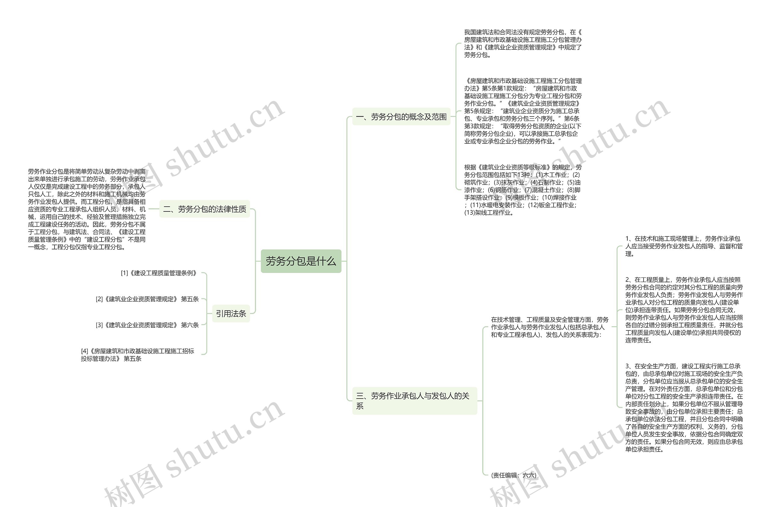劳务分包是什么思维导图