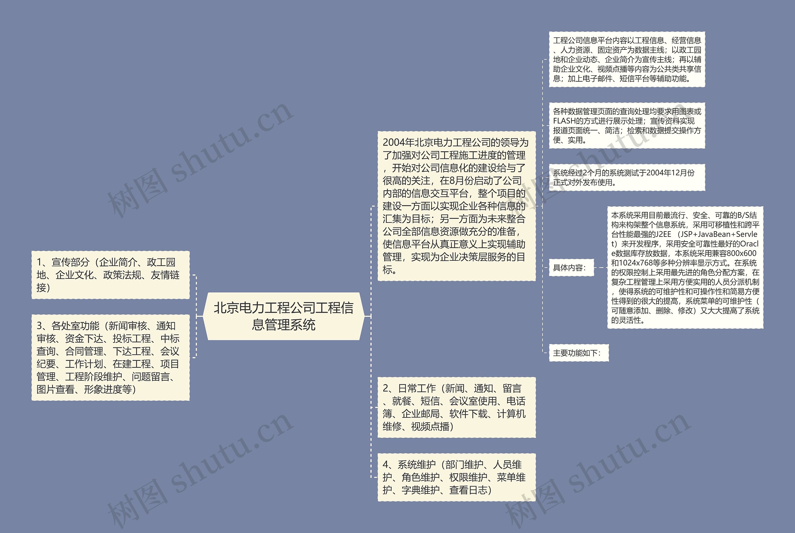 北京电力工程公司工程信息管理系统思维导图