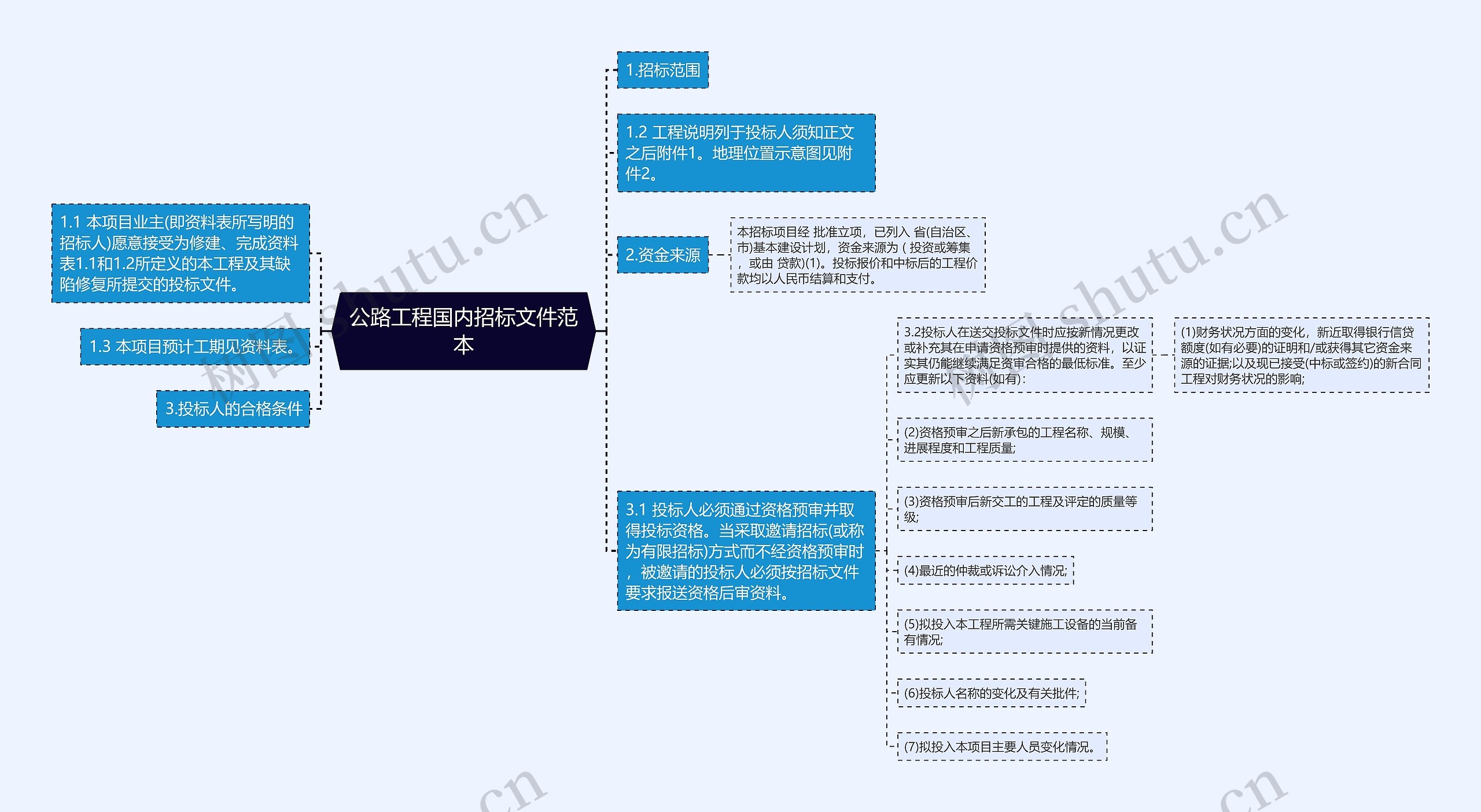 公路工程国内招标文件范本