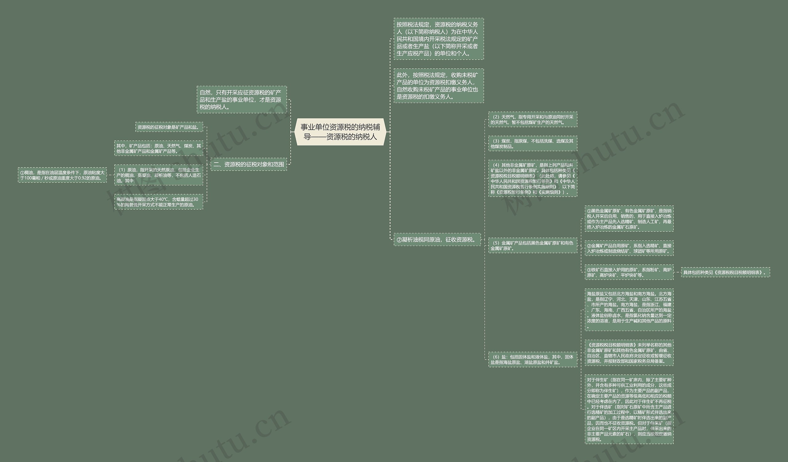 事业单位资源税的纳税辅导——资源税的纳税人思维导图