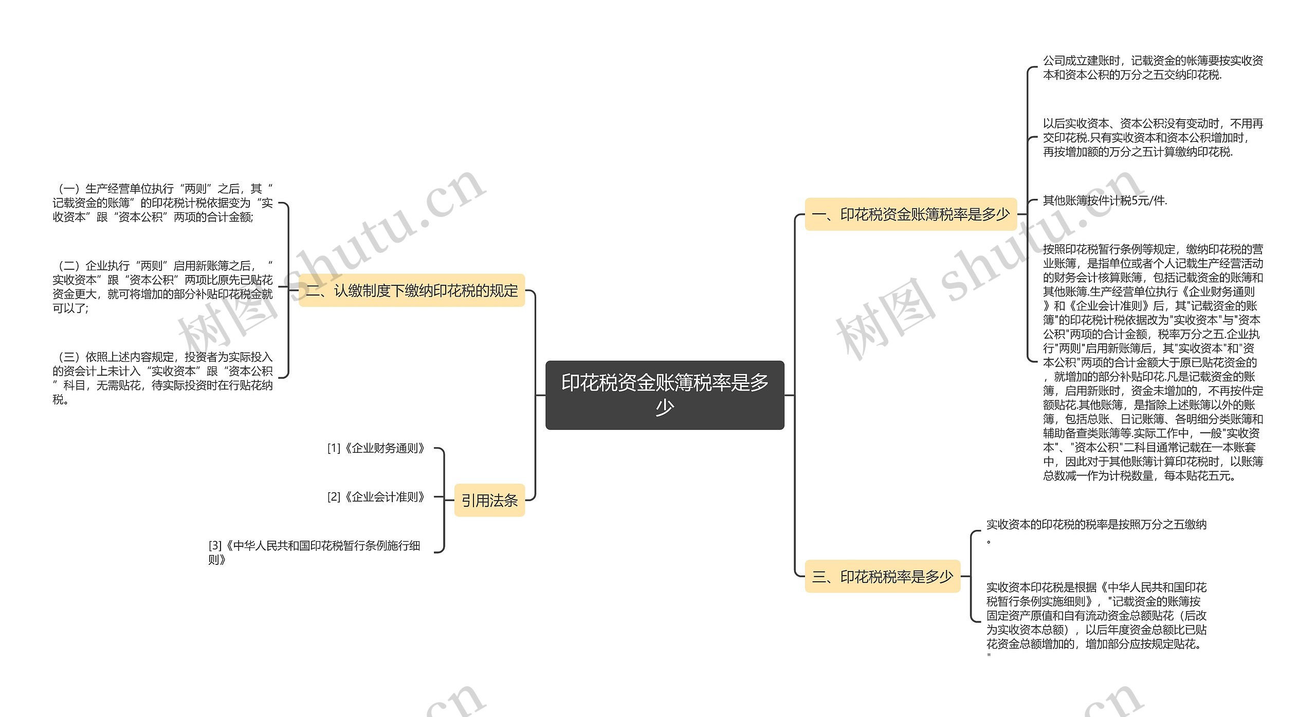 印花税资金账簿税率是多少思维导图