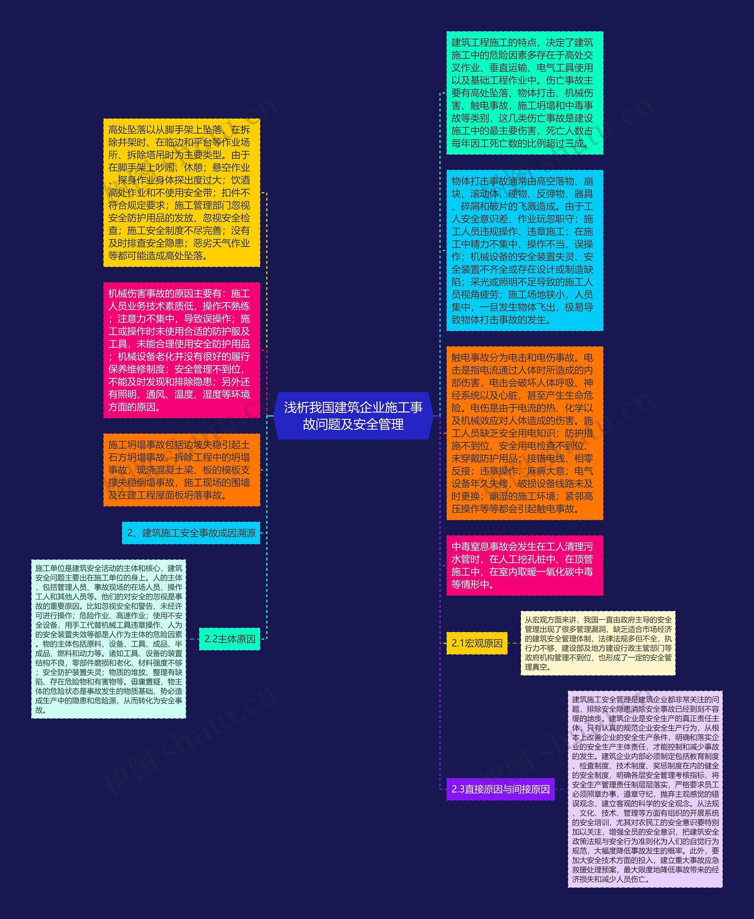 浅析我国建筑企业施工事故问题及安全管理思维导图