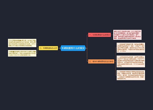 车辆购置税什么时候交