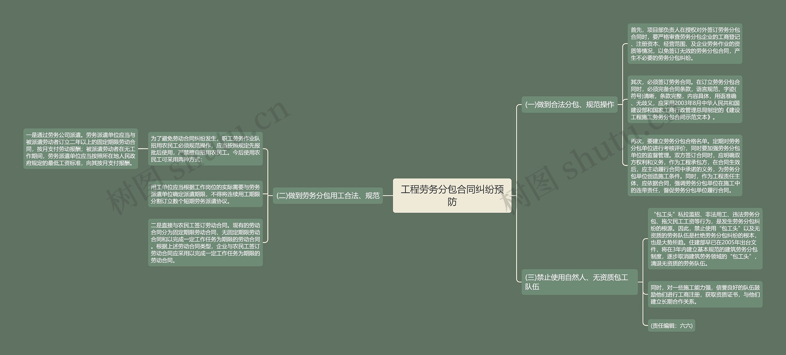 工程劳务分包合同纠纷预防思维导图