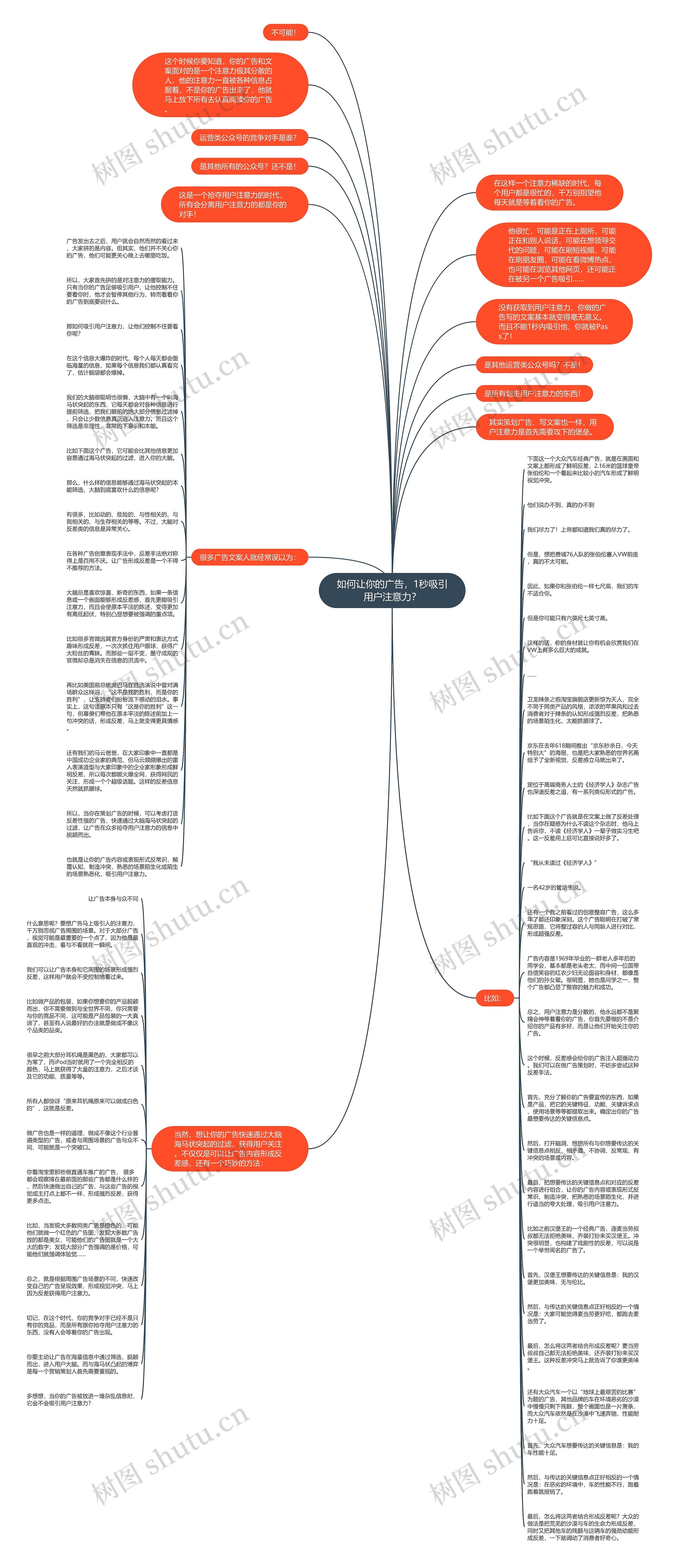 如何让你的广告，1秒吸引用户注意力？思维导图