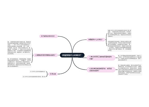 房屋契税什么时候交？